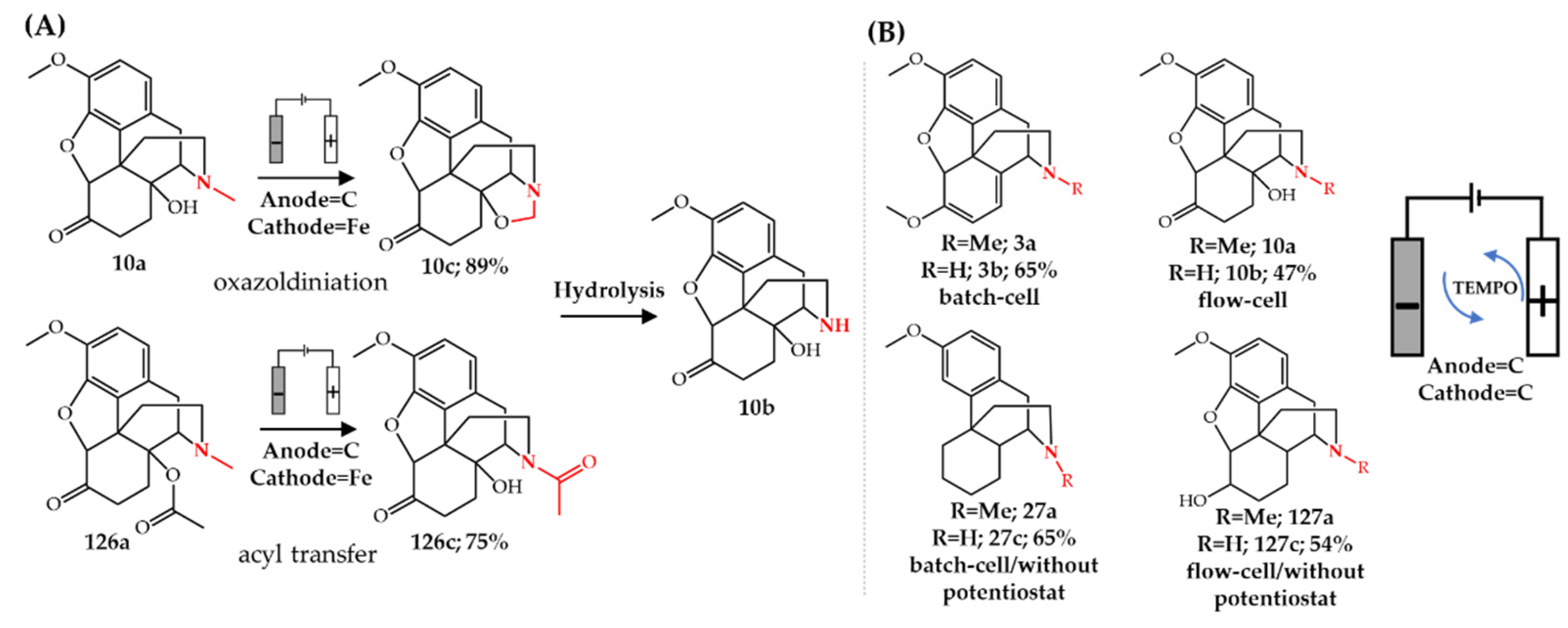 Molecules 27 03293 g017 Molecules 27 03293 g017