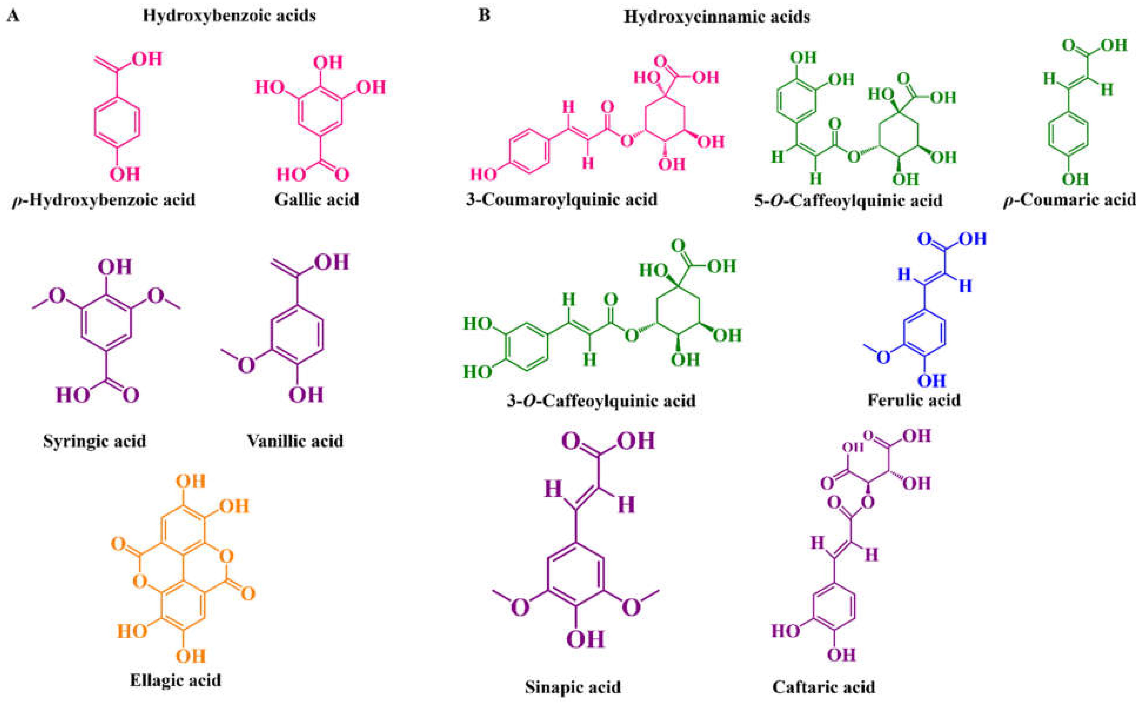 Molecules 27 03294 g002