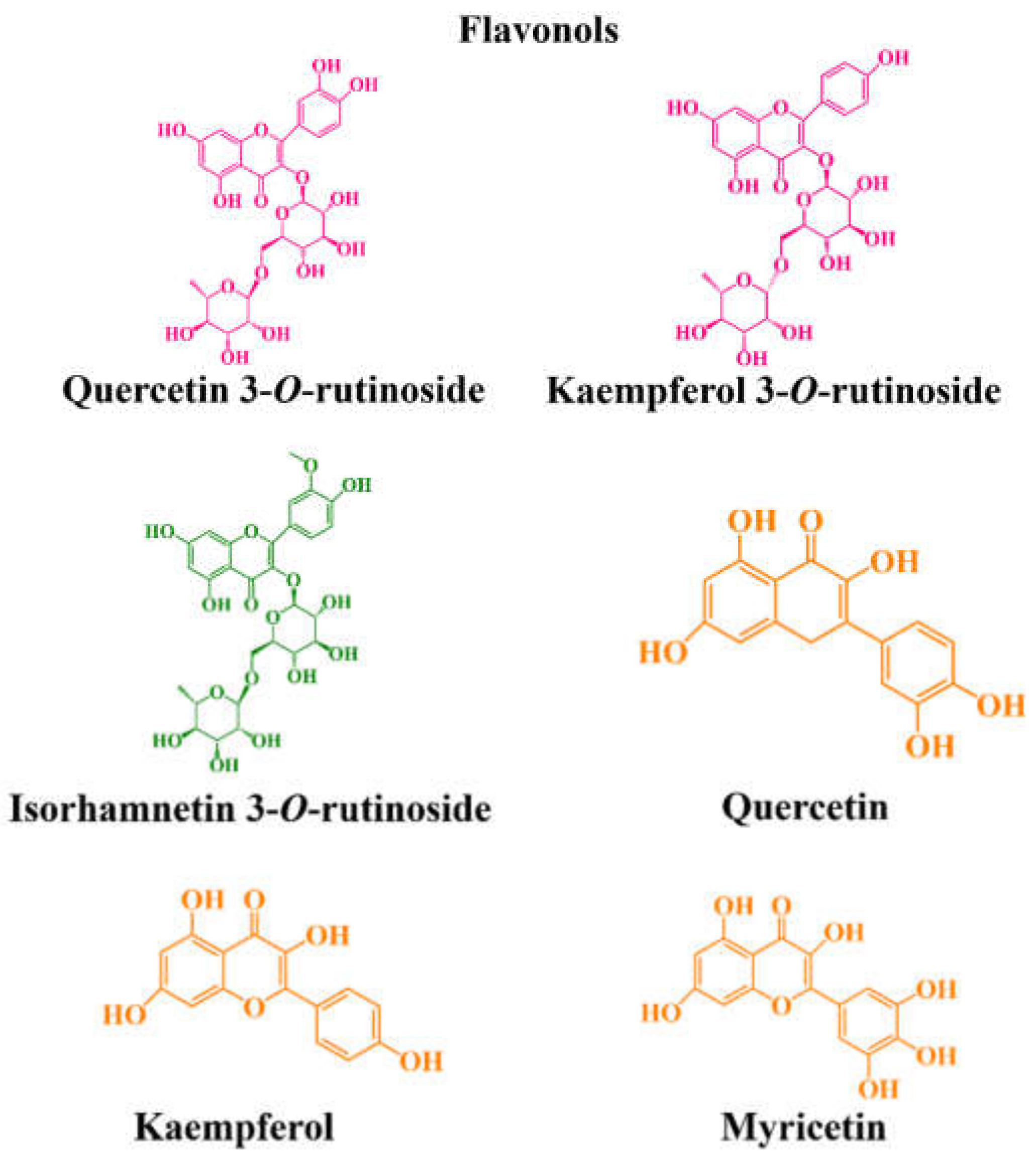 Molecules 27 03294 g003