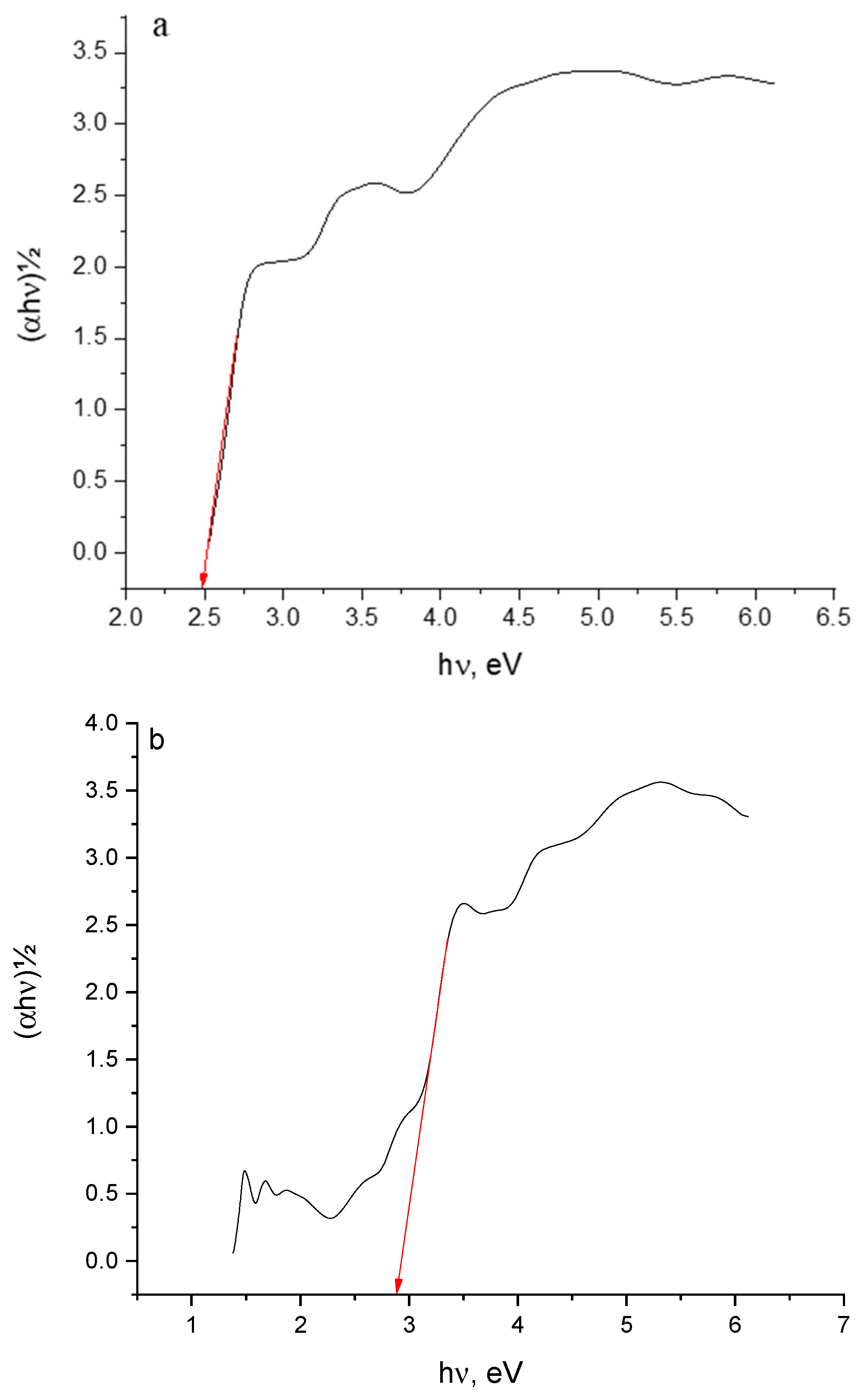 Molecules 27 03295 g003 Molecules 27 03295 g003