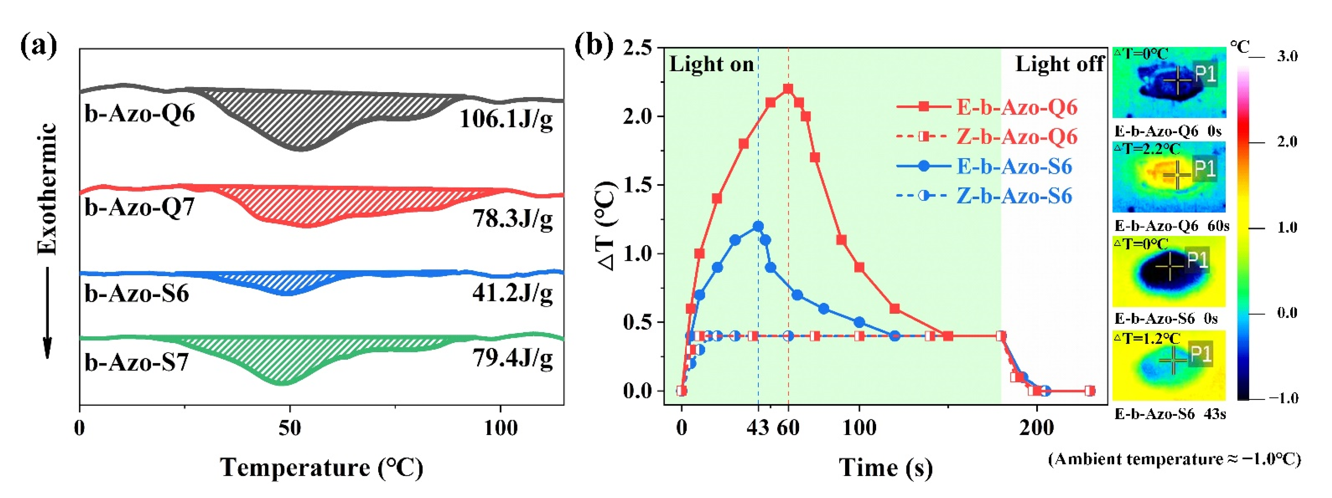 Molecules 27 03296 g003