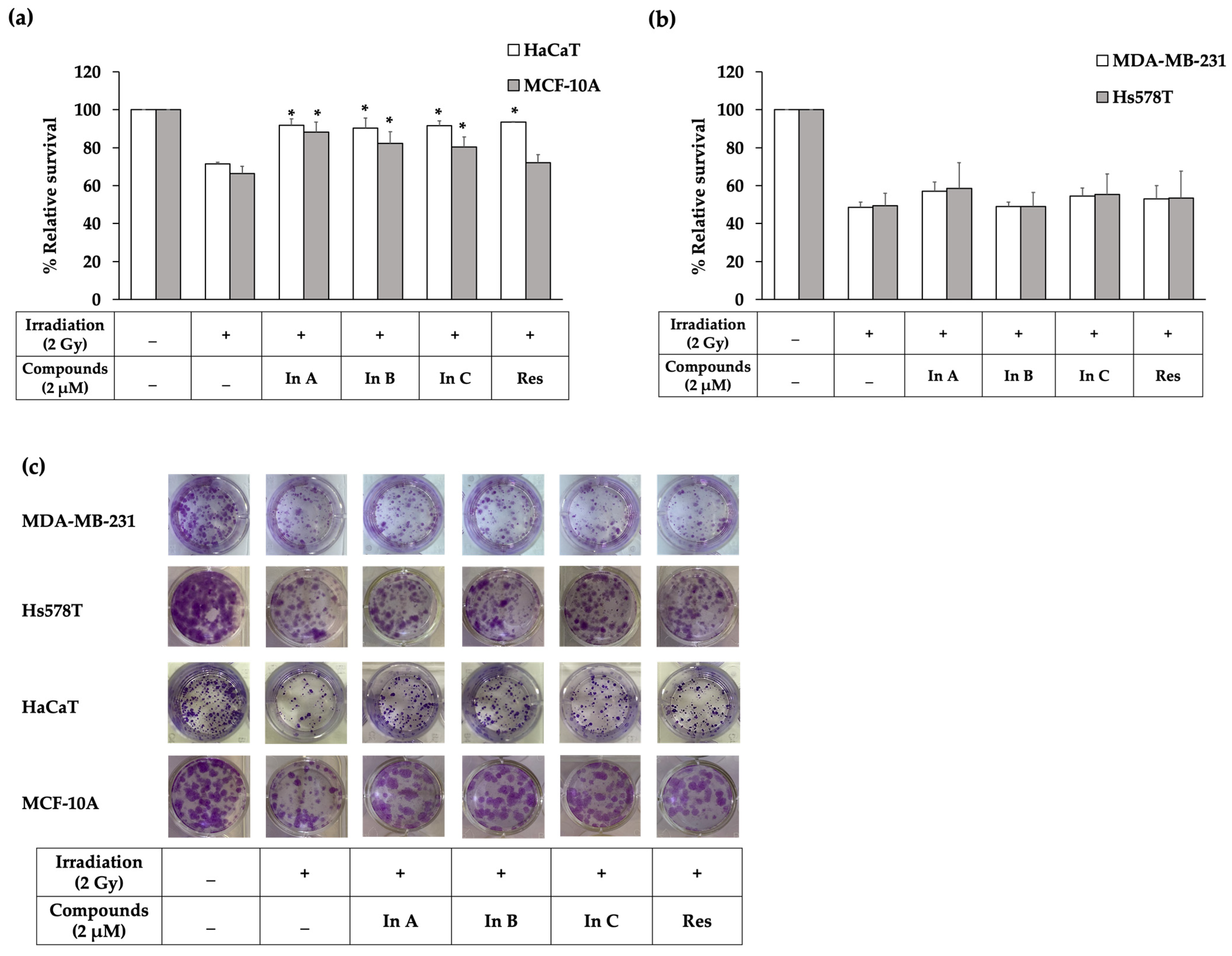 Molecules 27 03298 g003