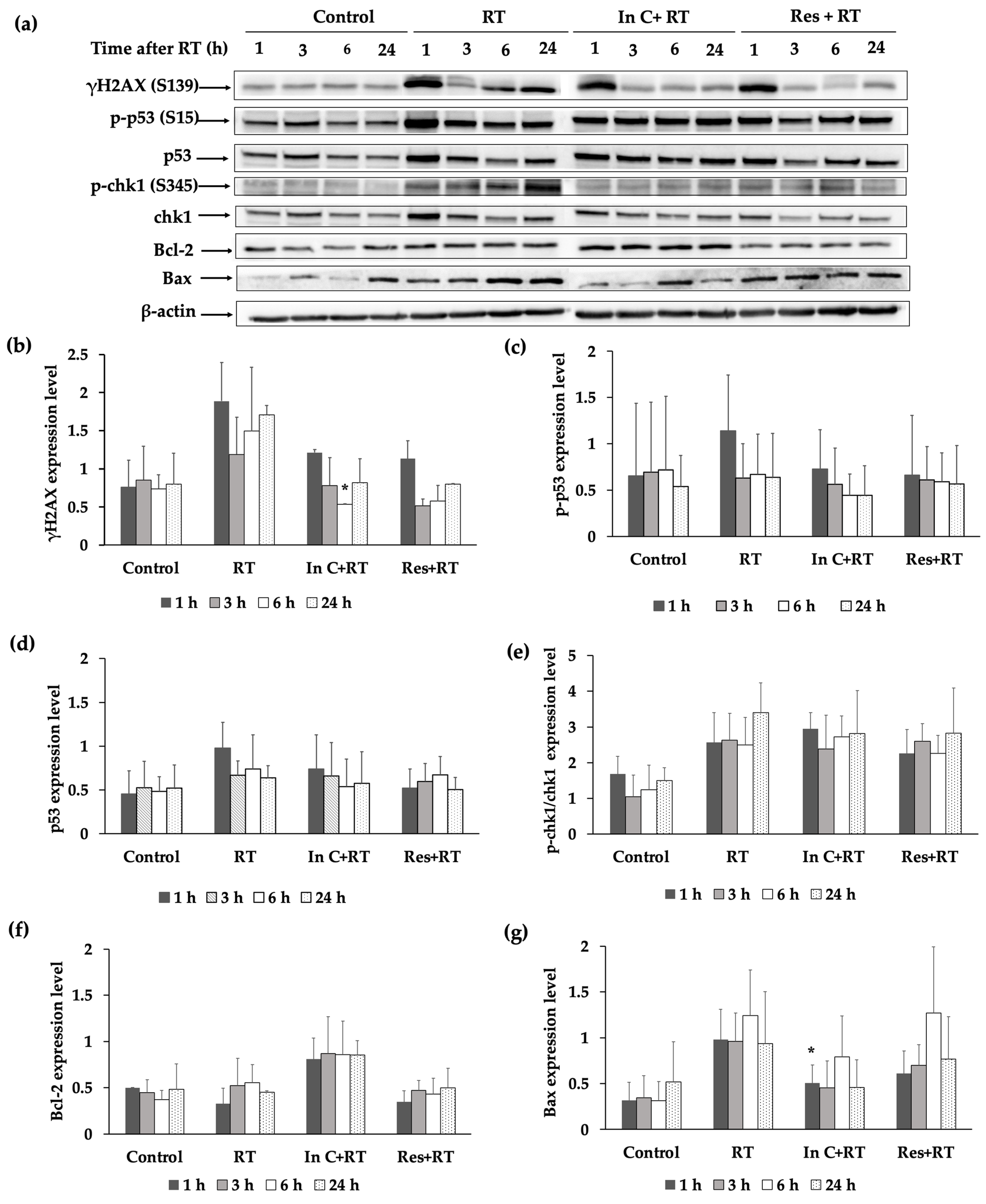 Molecules 27 03298 g007
