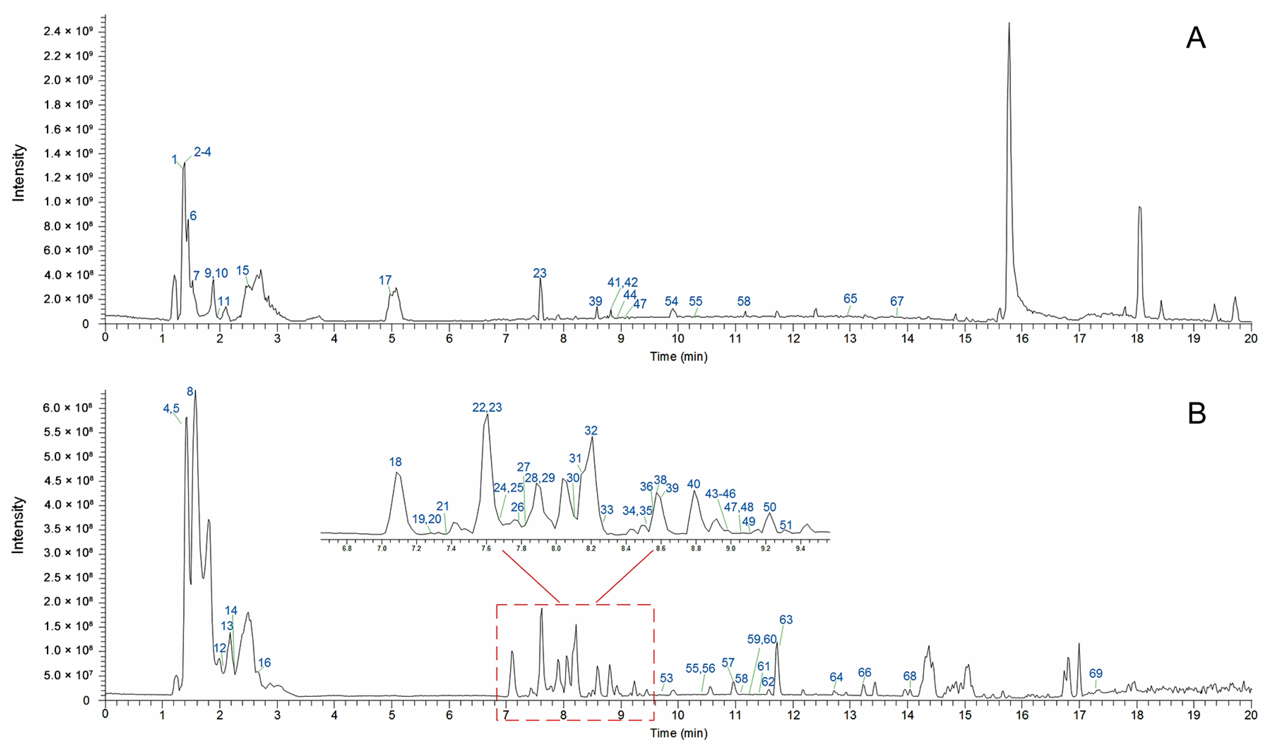 Molecules 27 03299 g001 550