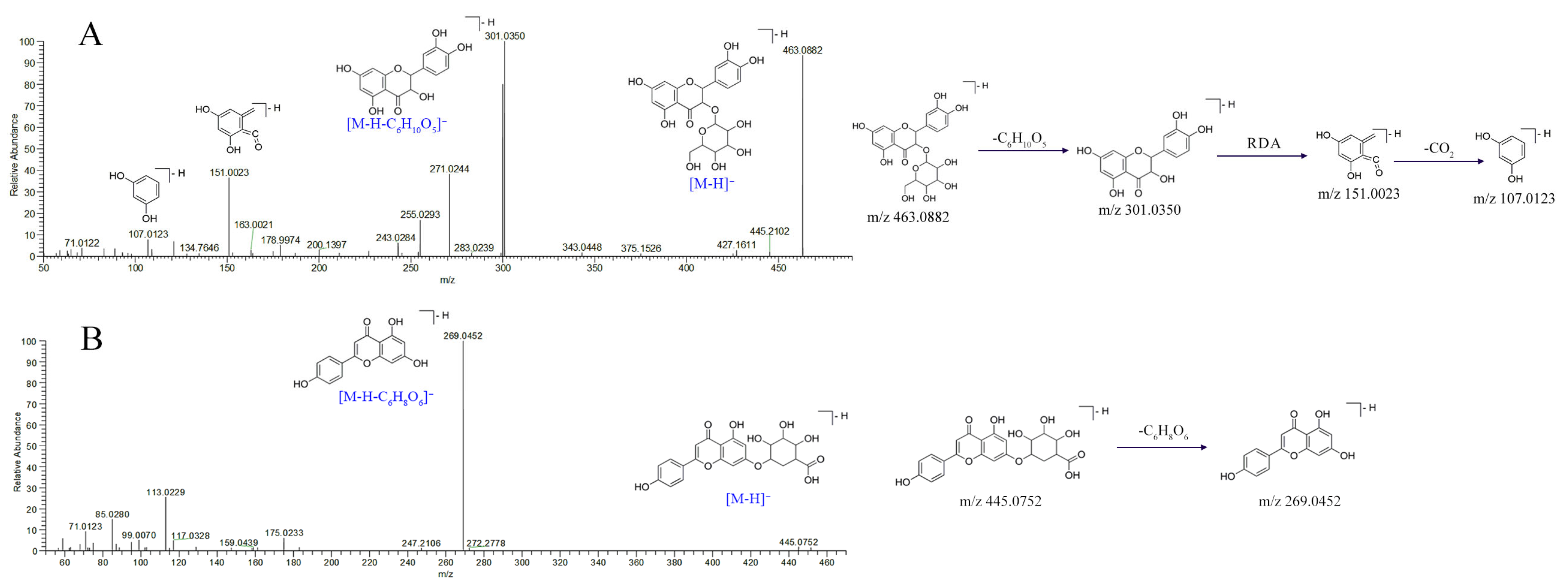 Molecules 27 03299 g002 550
