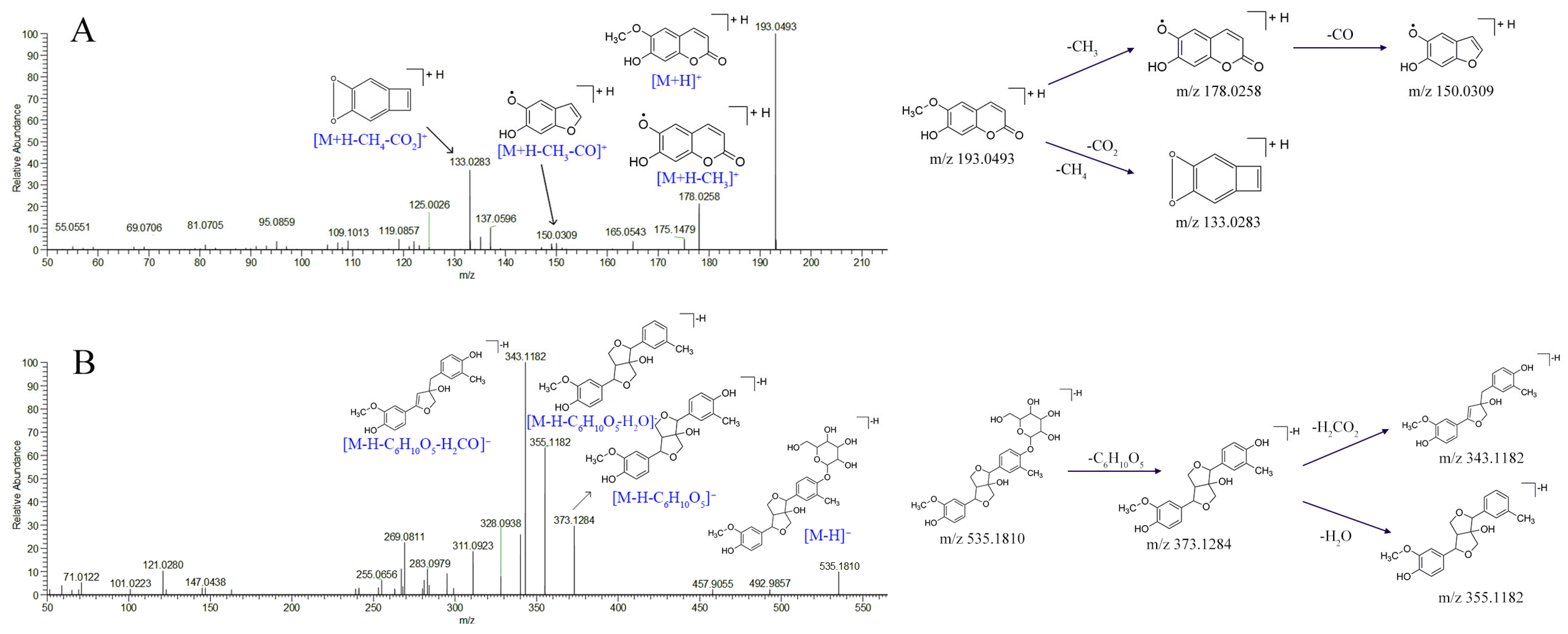 Molecules 27 03299 g004 550