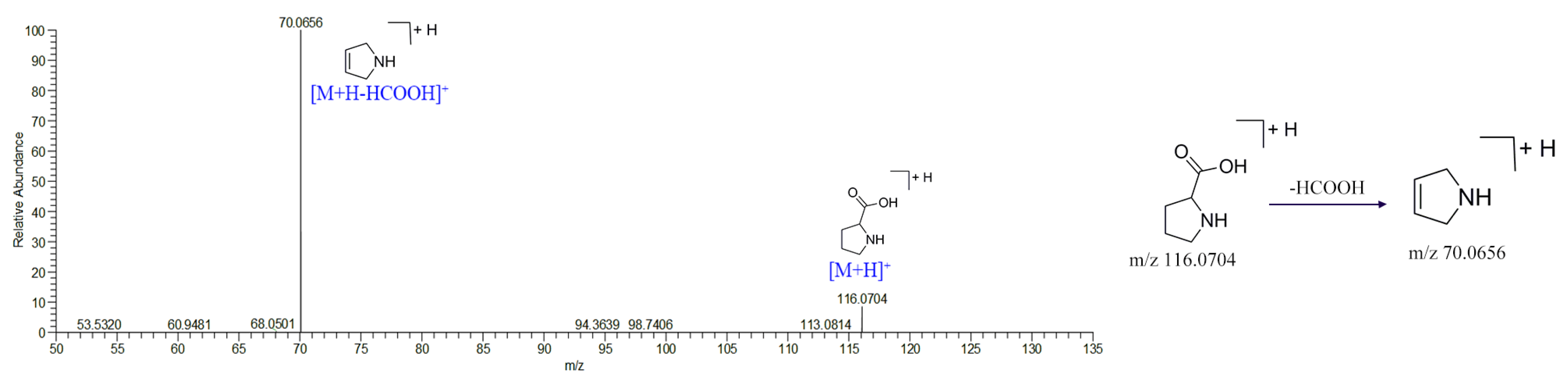 Molecules 27 03299 g005 550