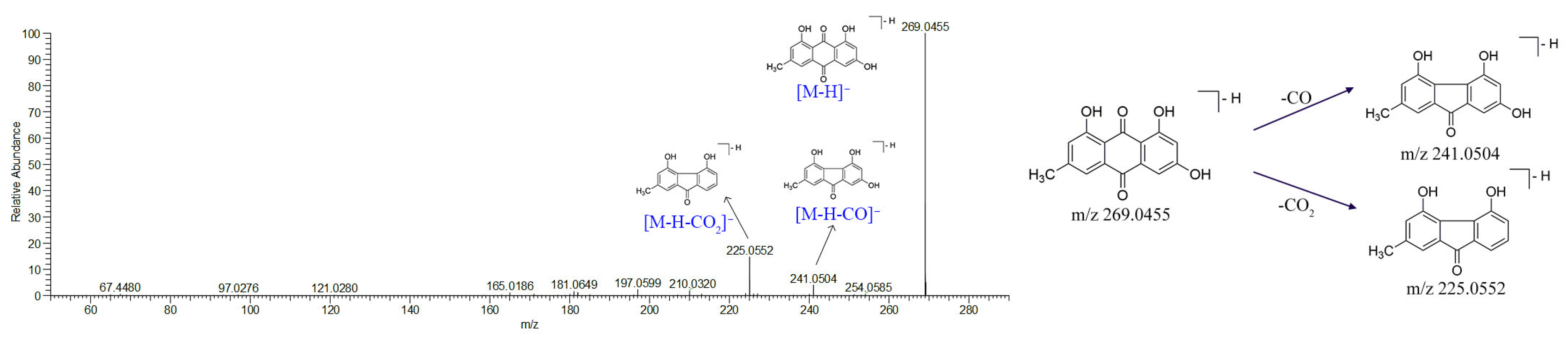 Molecules 27 03299 g006 550
