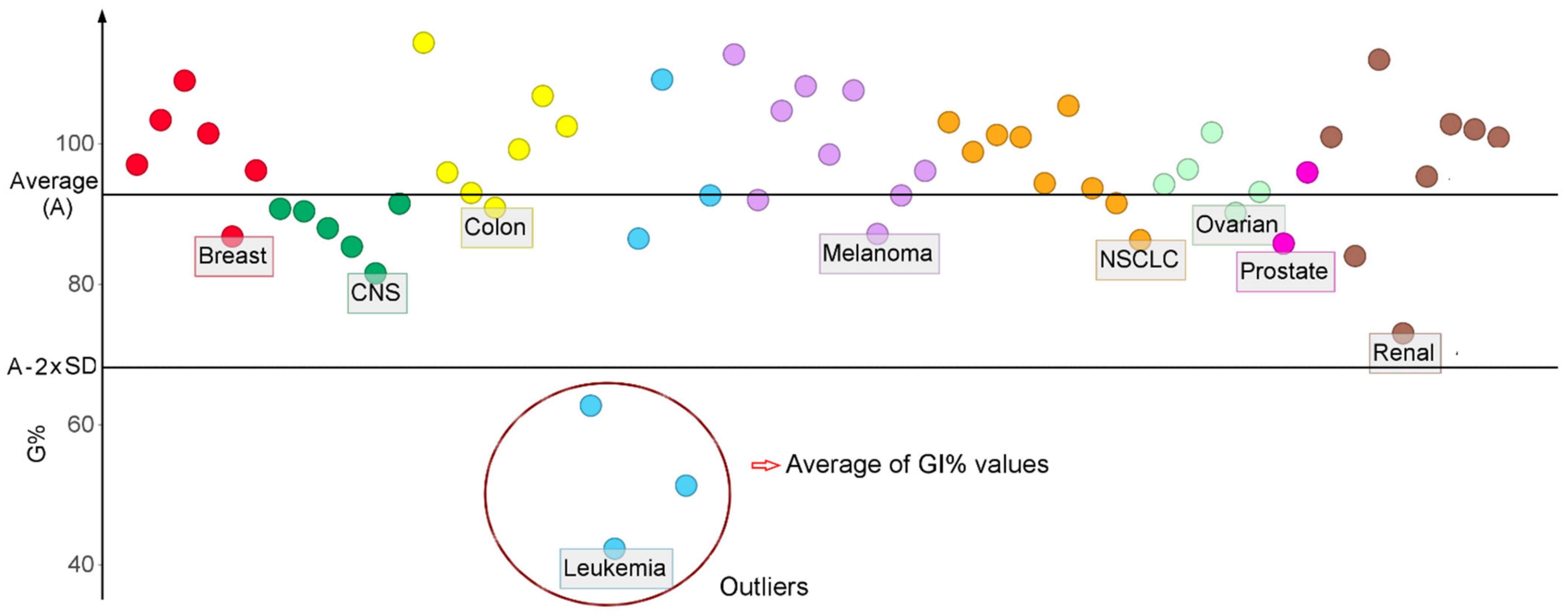 Molecules 27 03300 g001 550