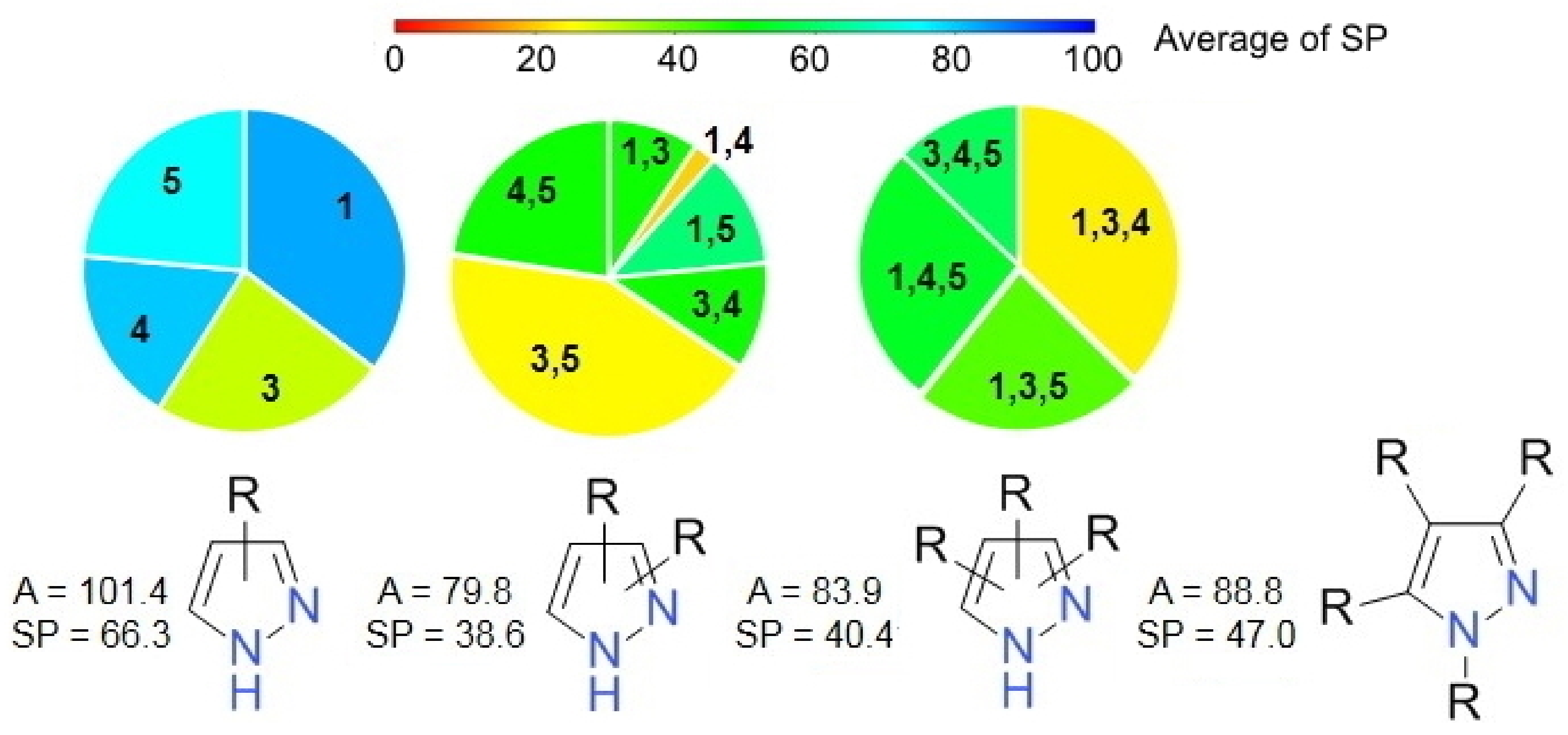 Molecules 27 03300 g003 550