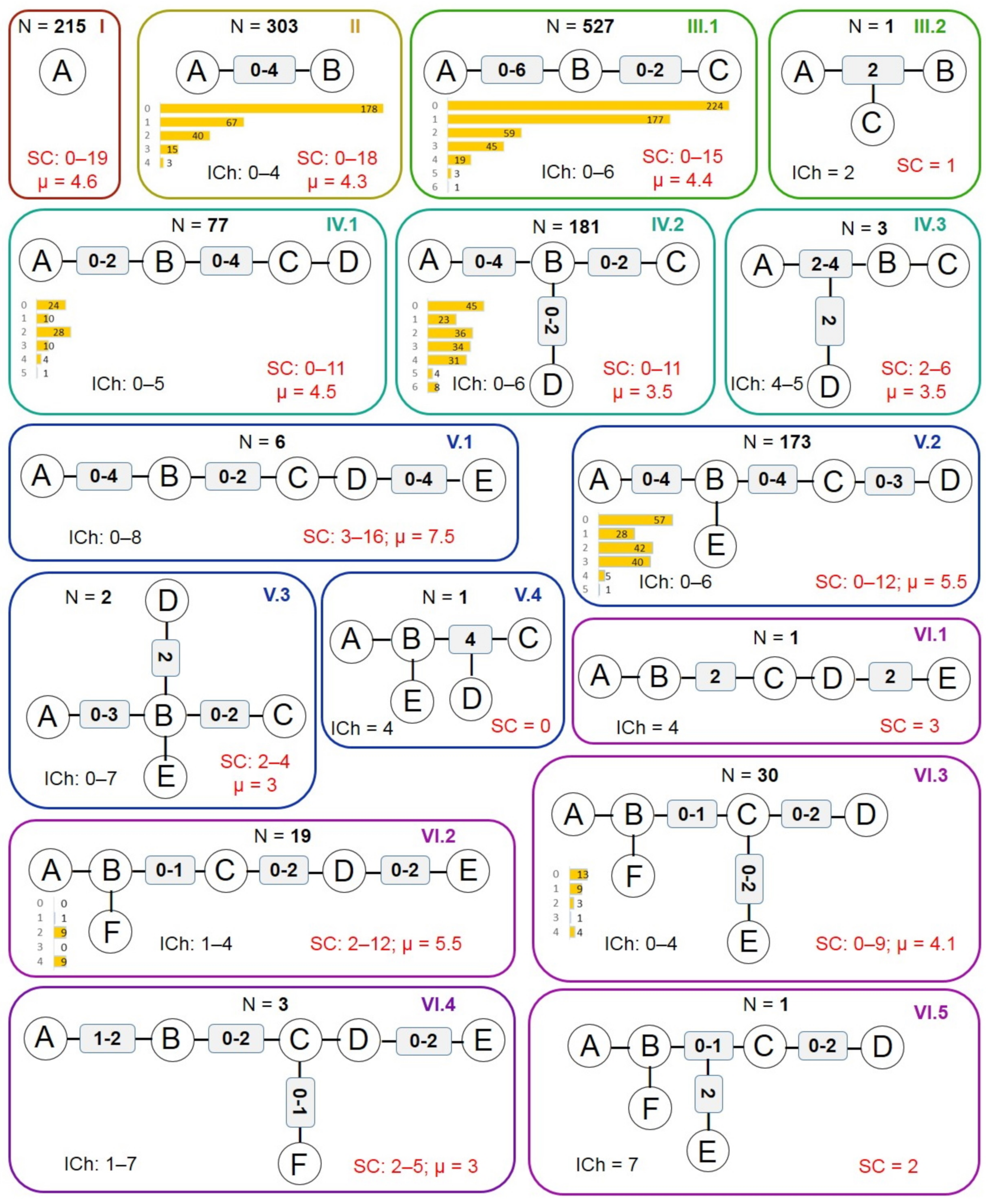 Molecules 27 03300 g005 550