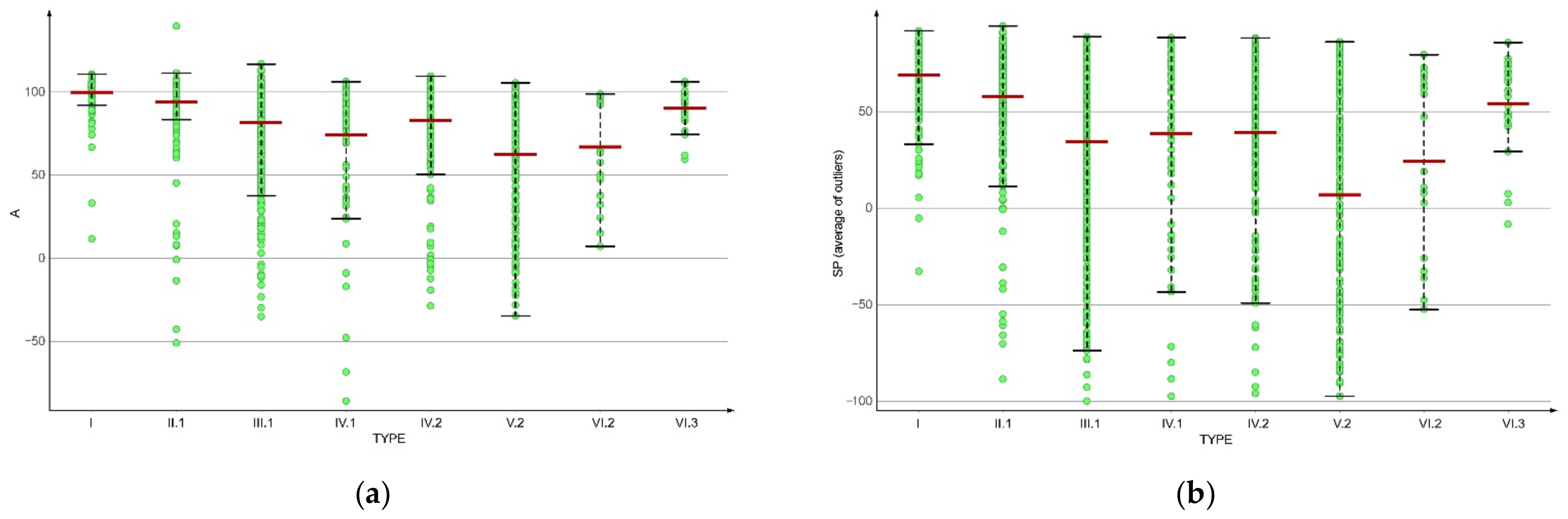 Molecules 27 03300 g006 550