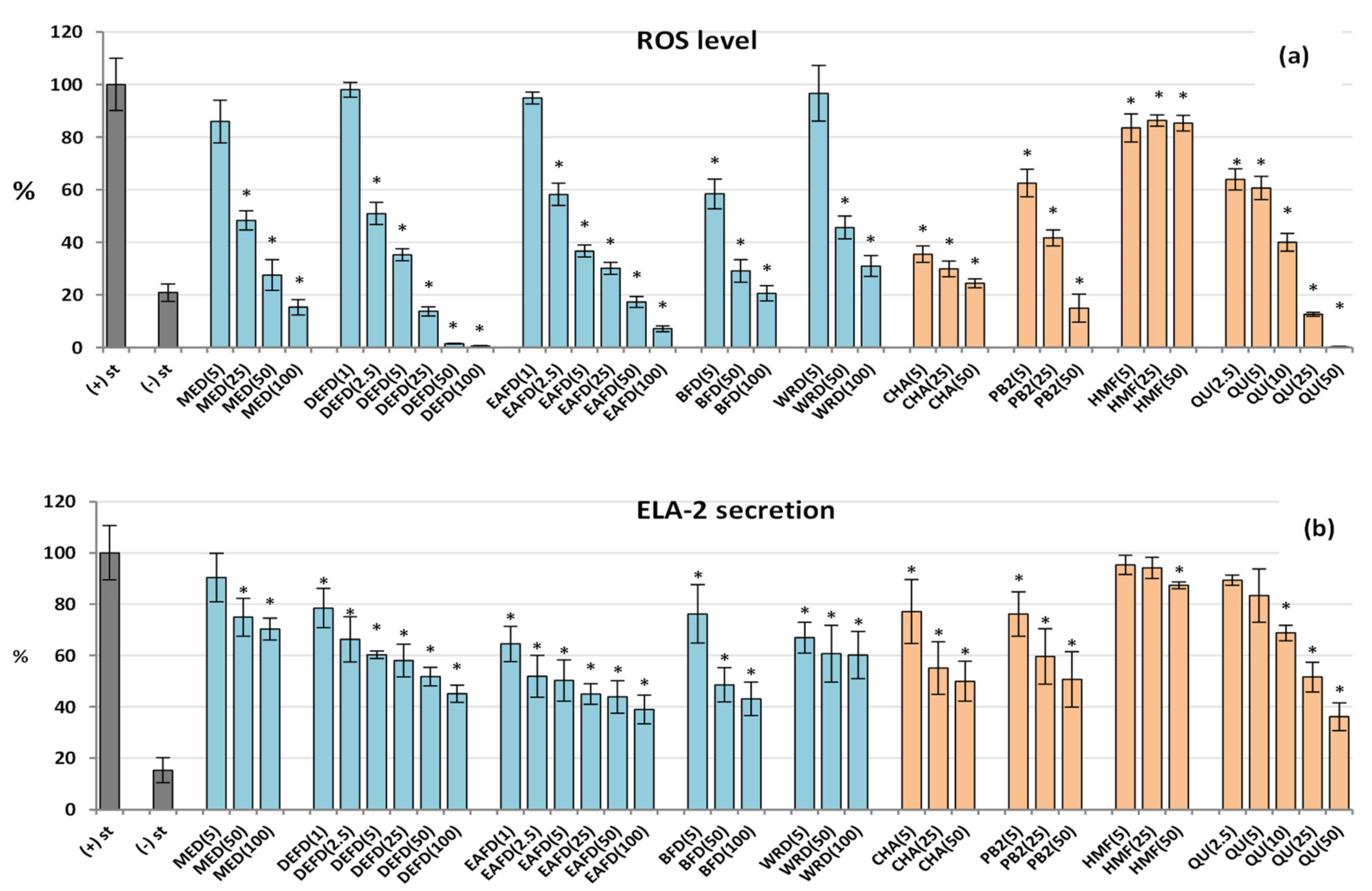 Molecules 27 03302 g004