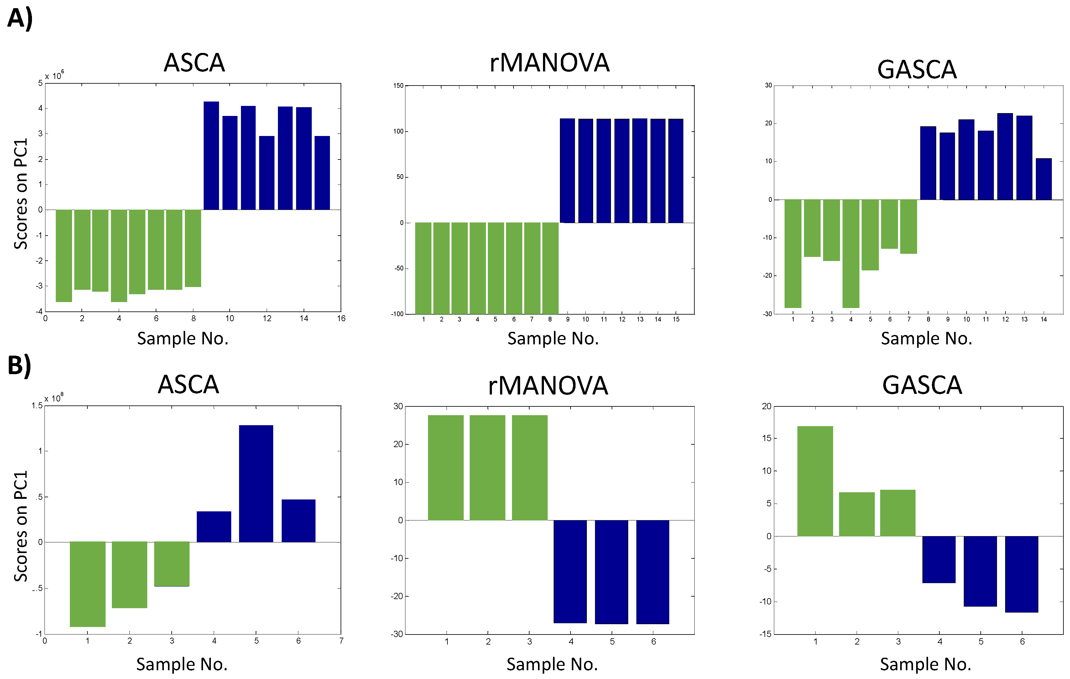 Molecules 27 03304 g001 550