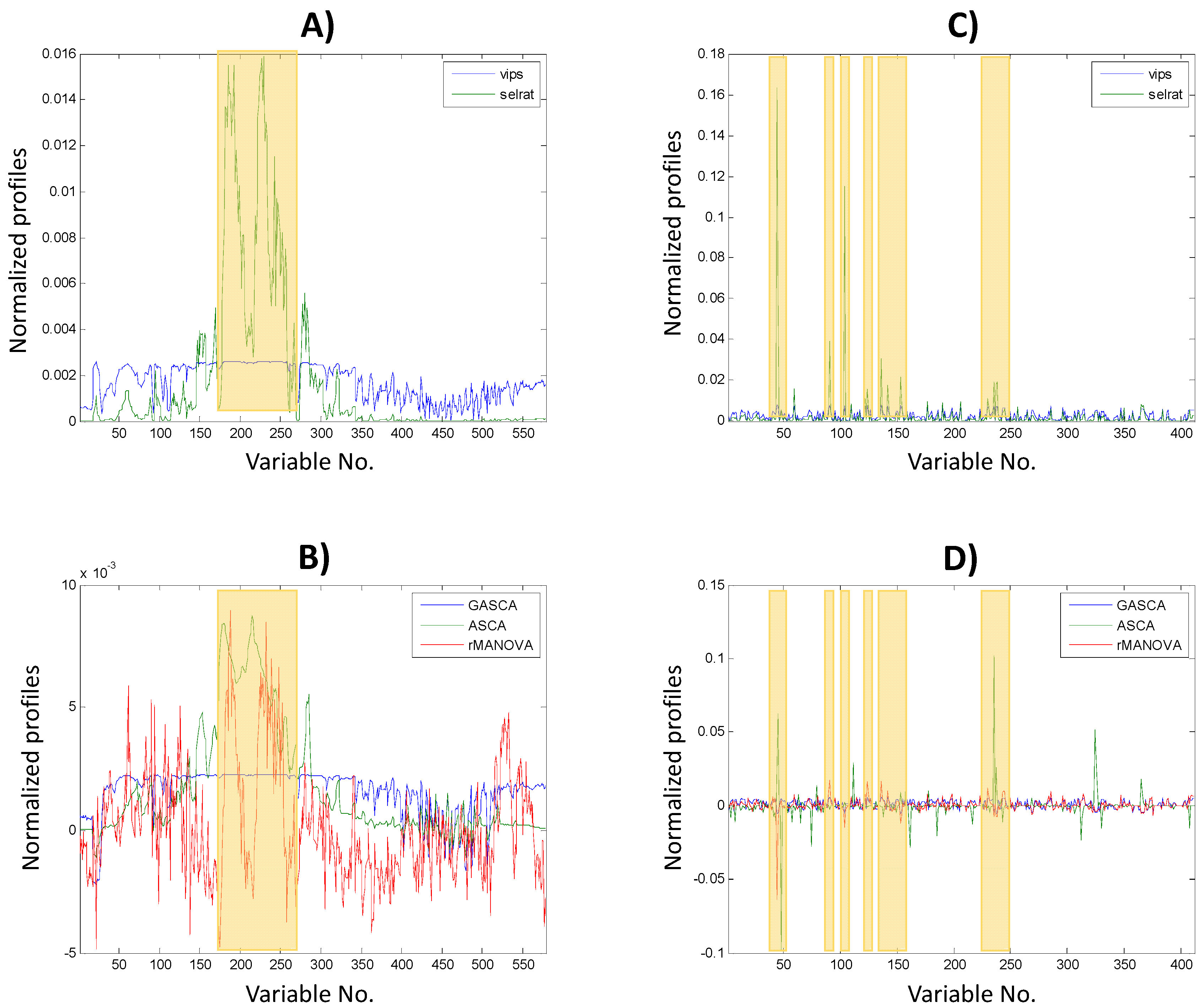 Molecules 27 03304 g002 550