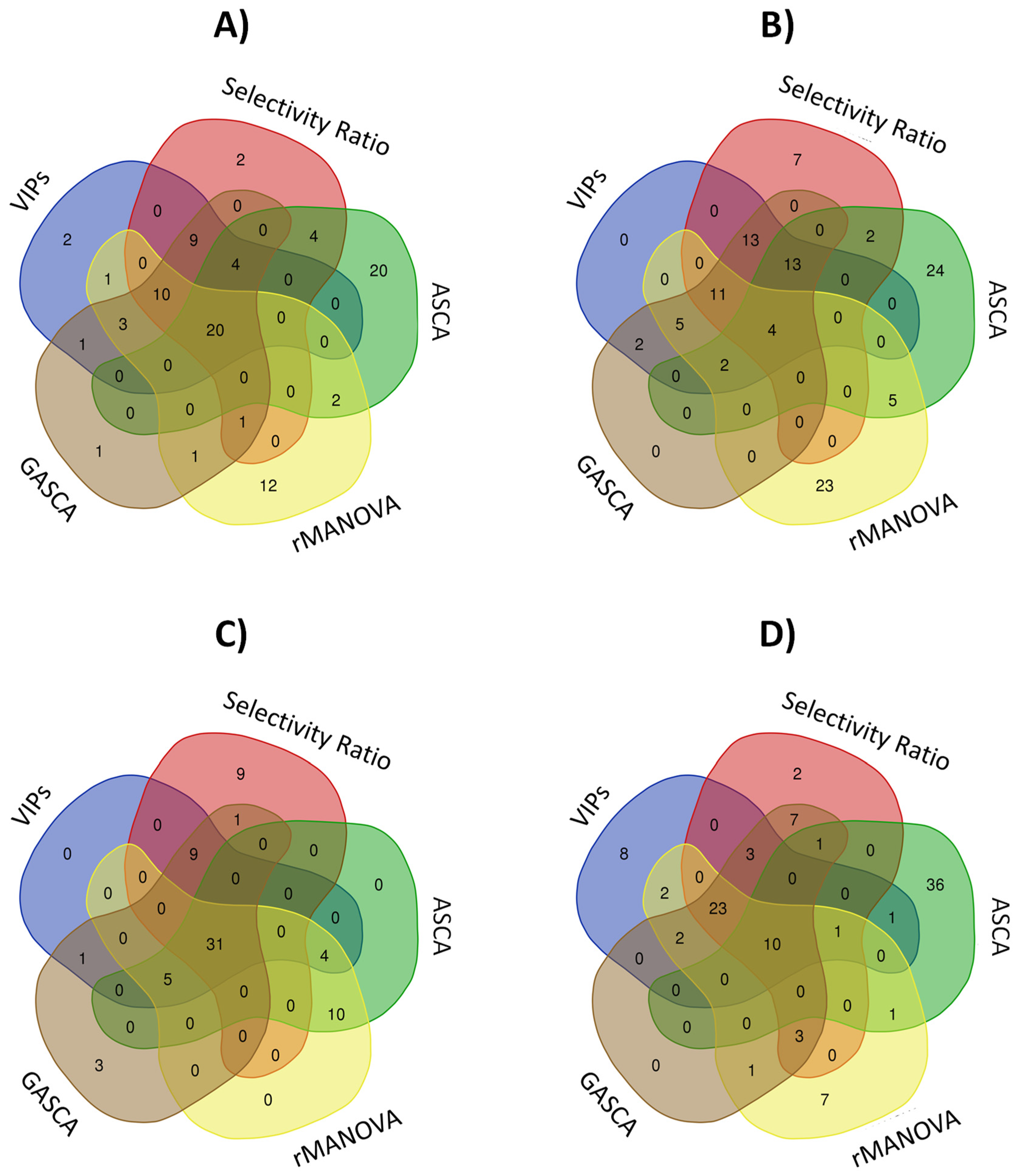 Molecules 27 03304 g003 550