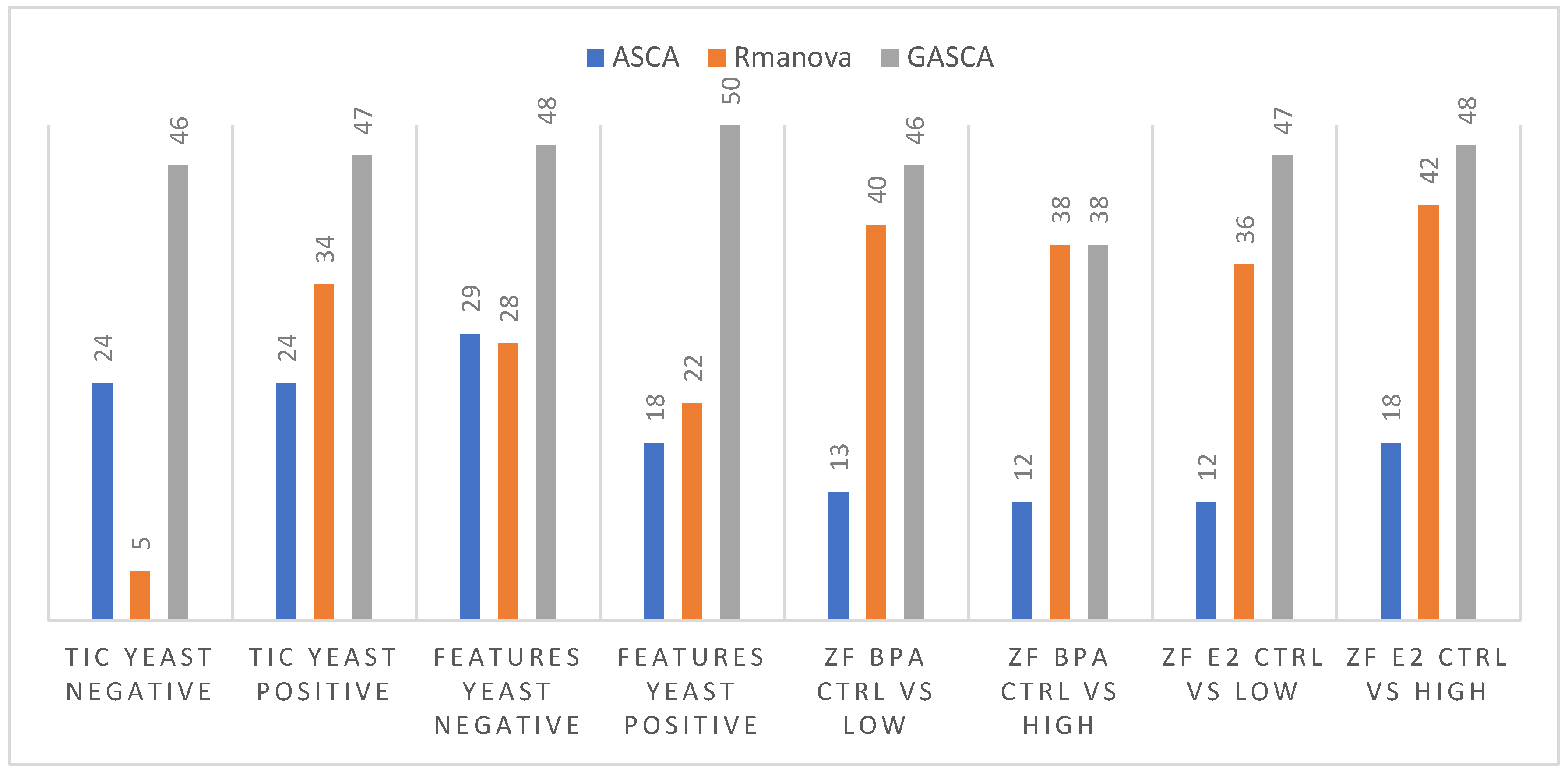 Molecules 27 03304 g004 550