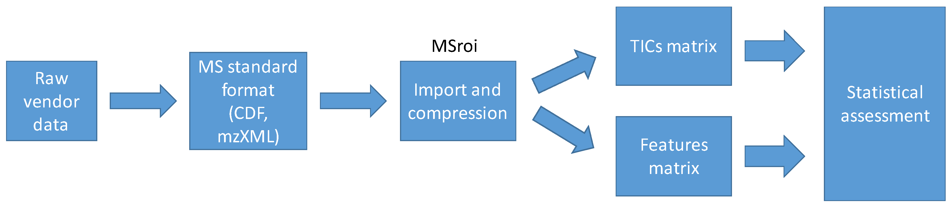 Molecules 27 03304 g005 550