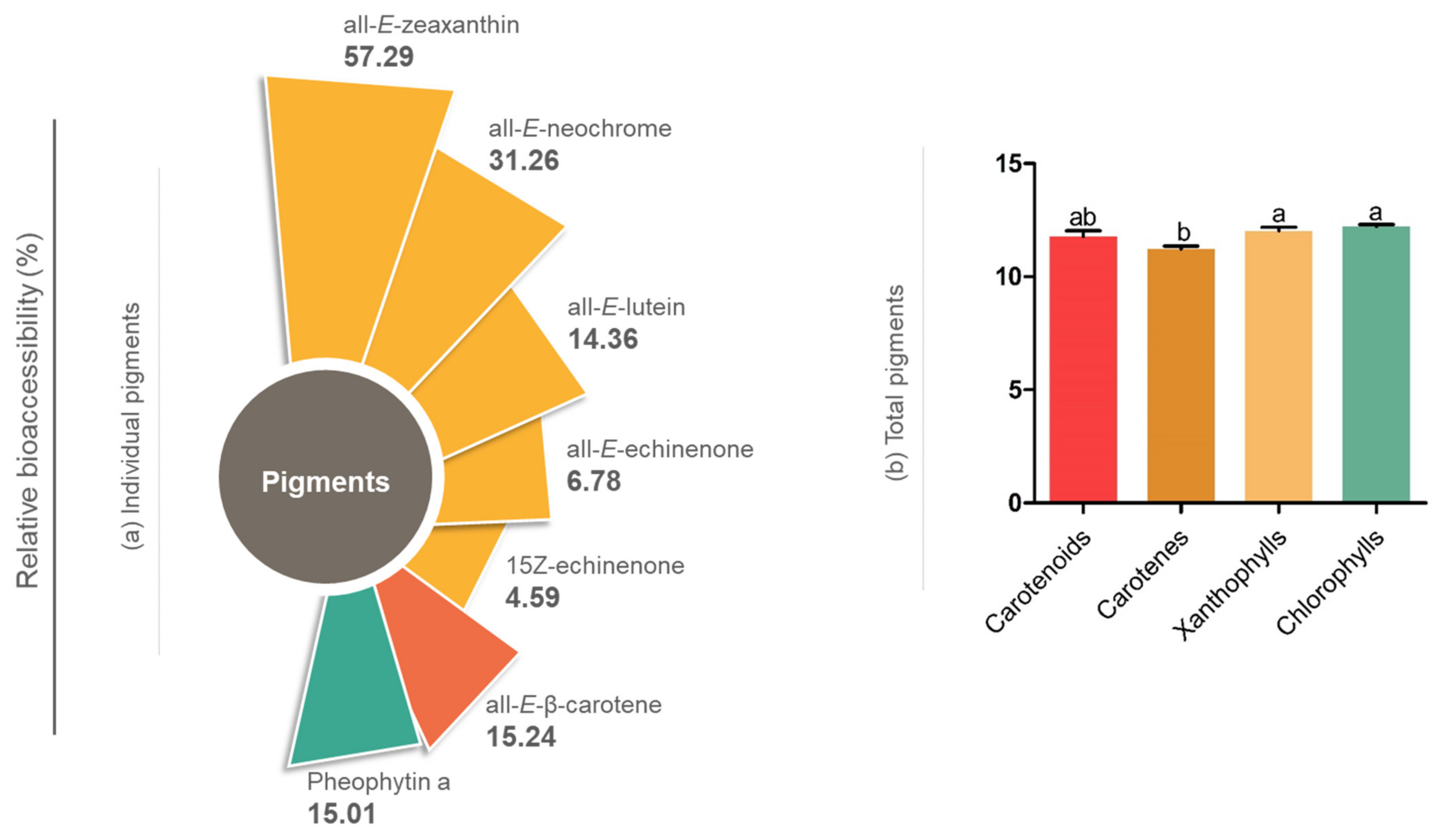 Molecules 27 03305 g001 550