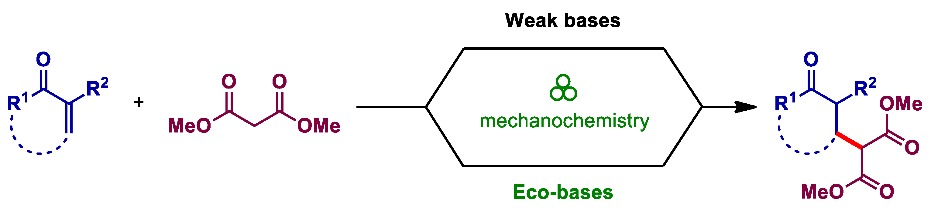 Molecules 27 03306 sch001 550