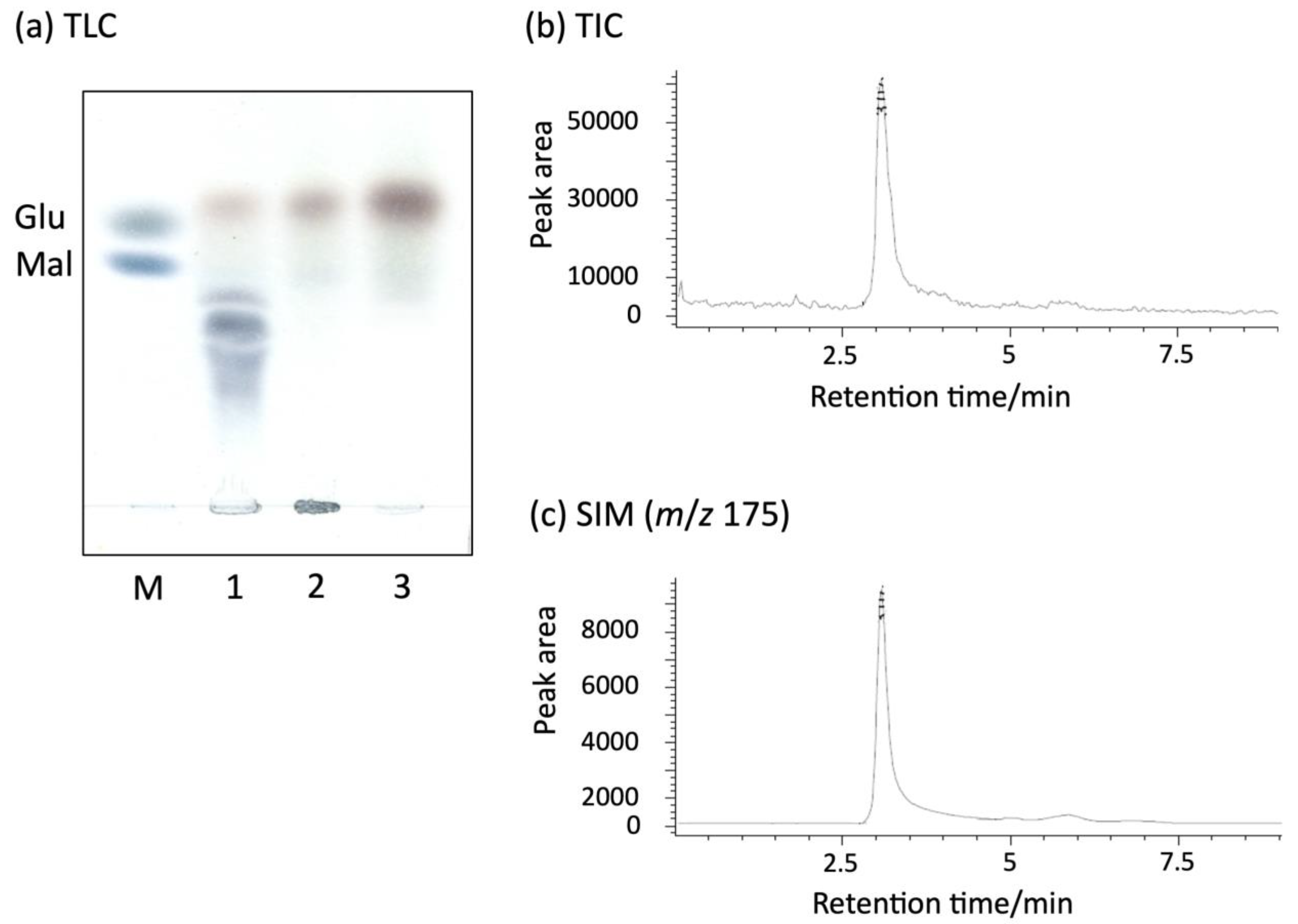 Molecules 27 03308 g002