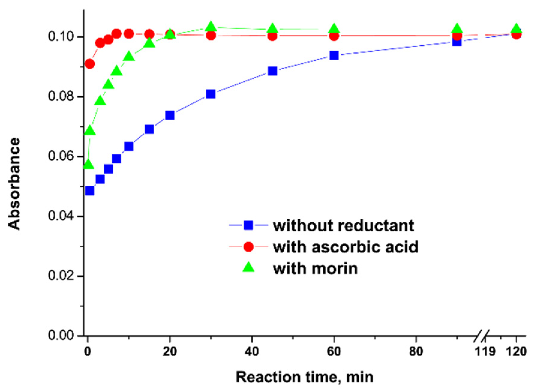 Molecules 27 03311 g003