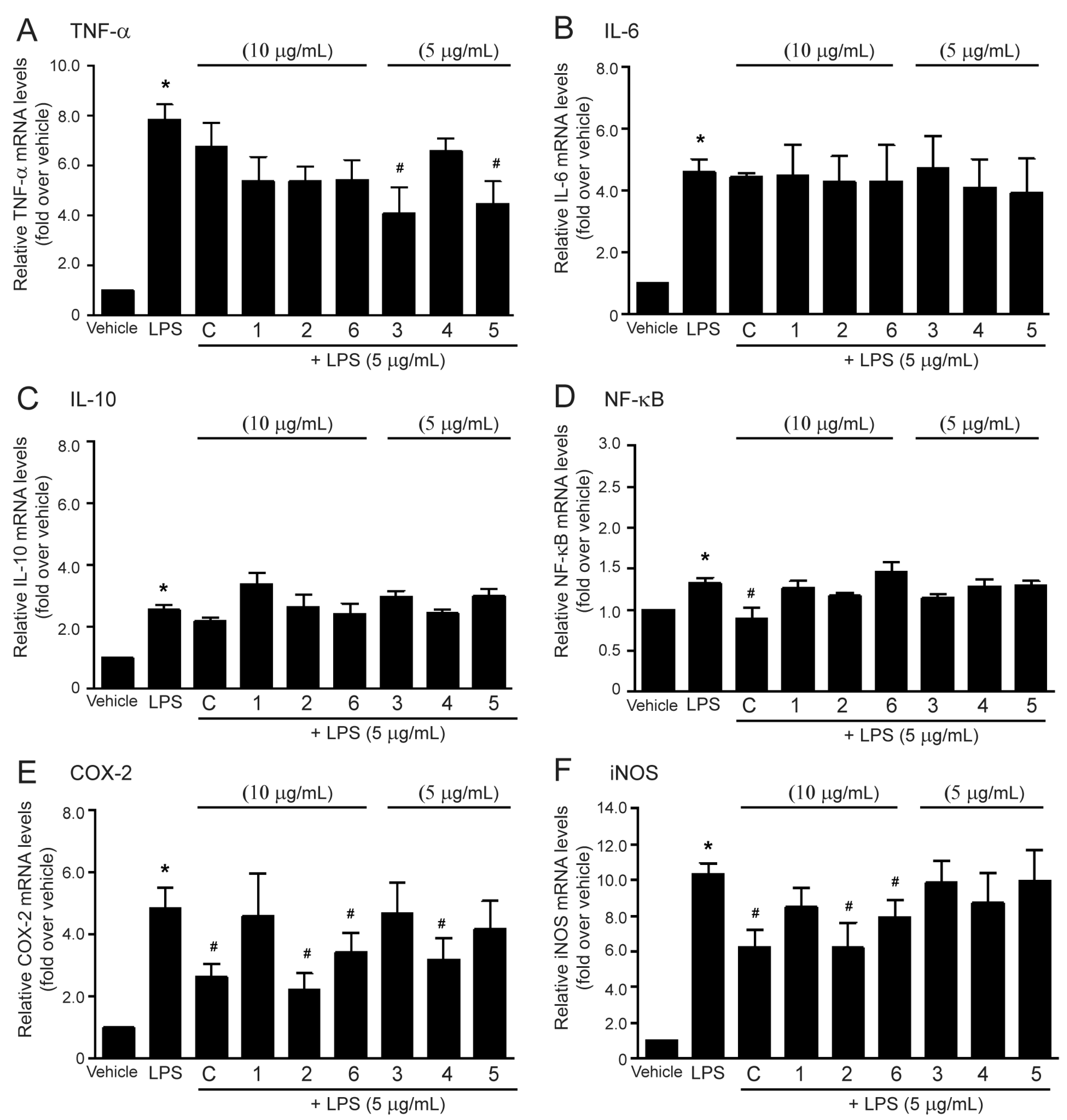 Molecules 27 03313 g006