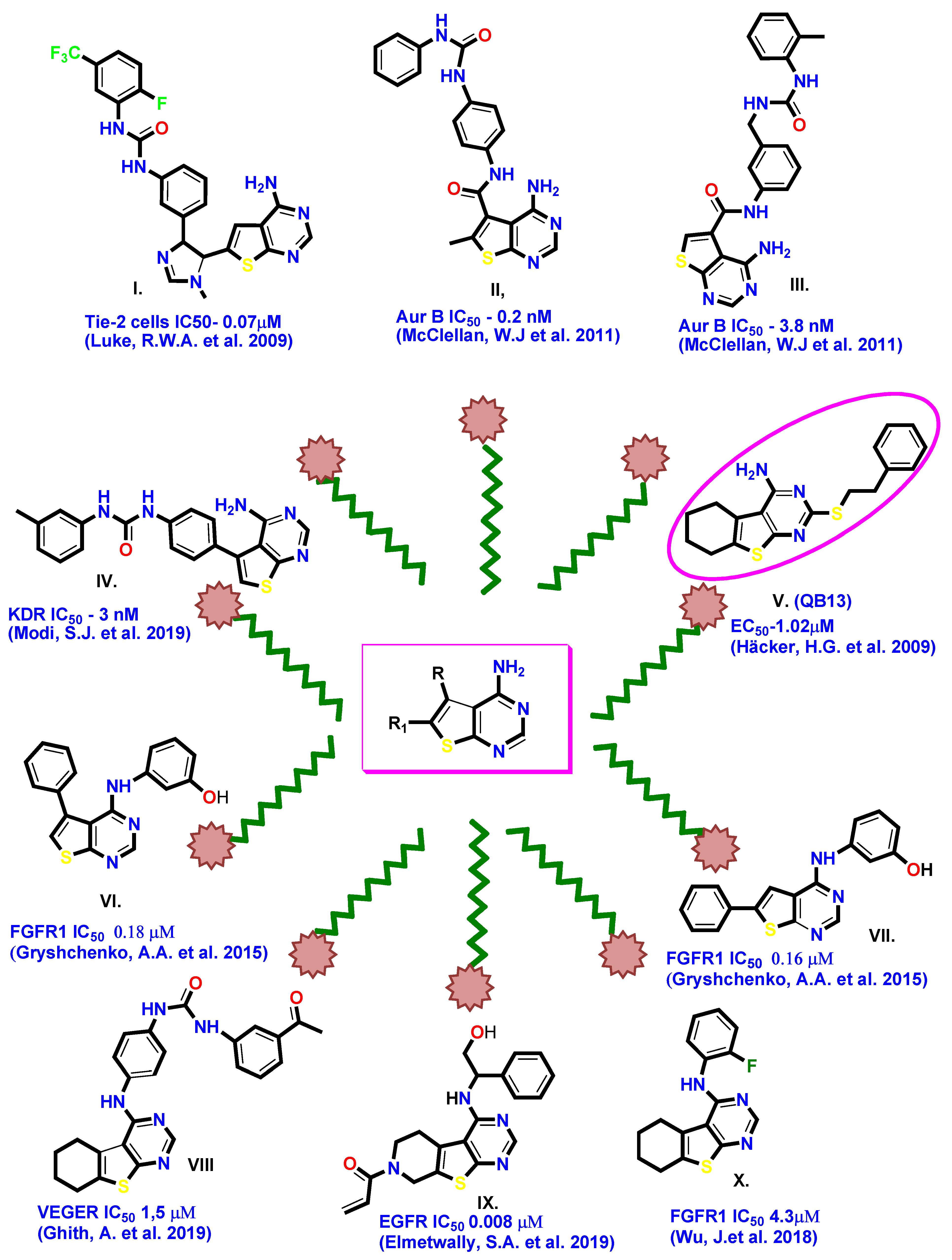 Molecules 27 03314 g001 550