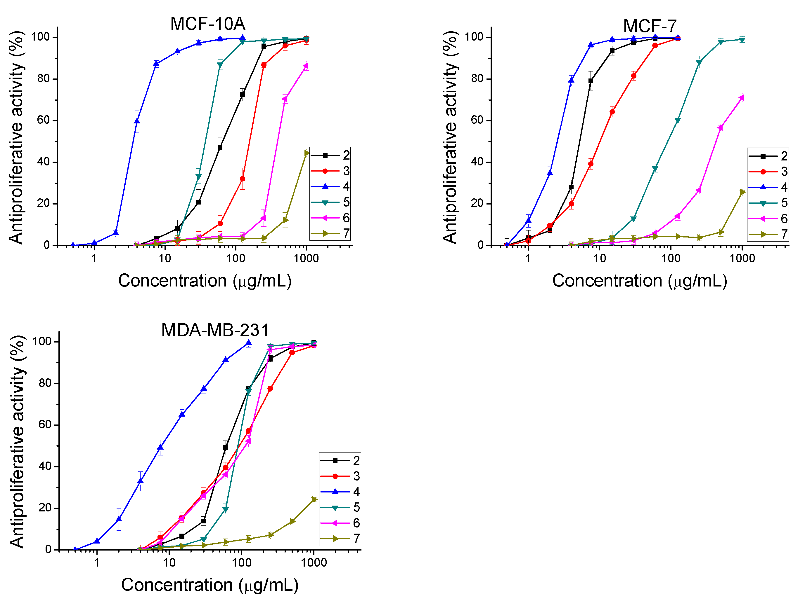 Molecules 27 03314 g006