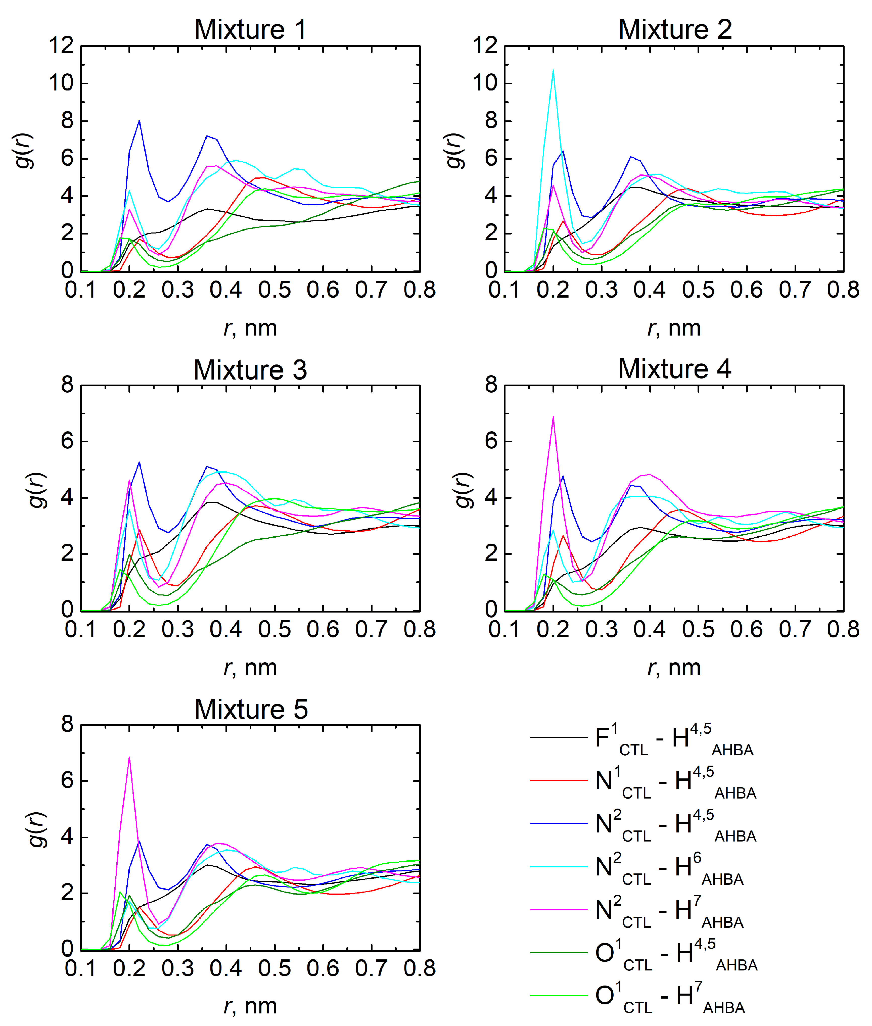 Molecules 27 03315 g002