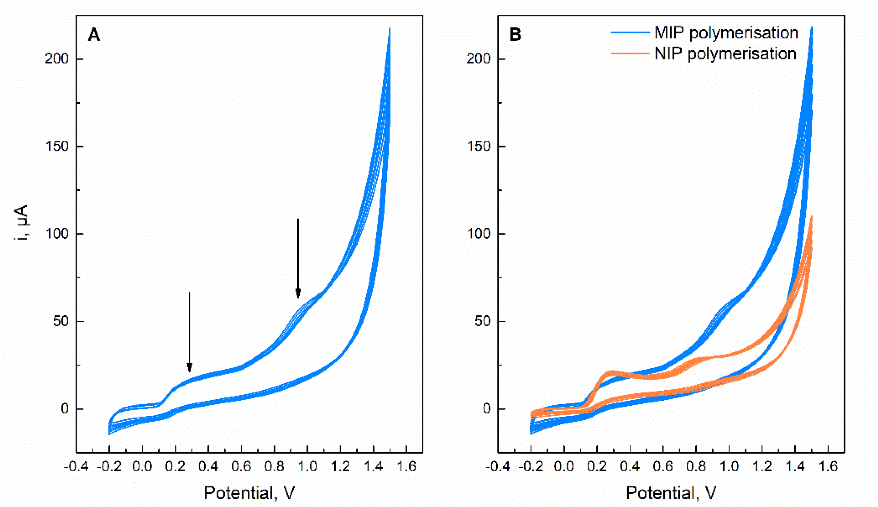 Molecules 27 03315 g003