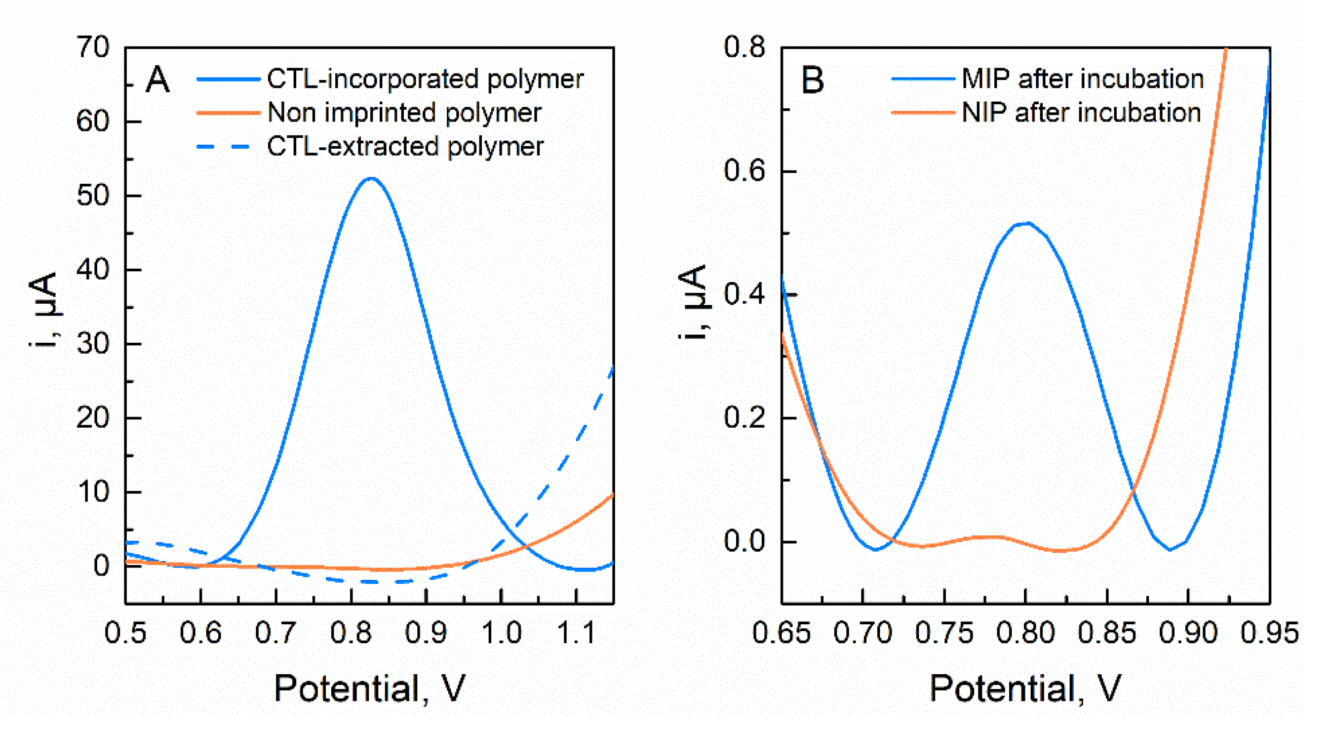 Molecules 27 03315 g004