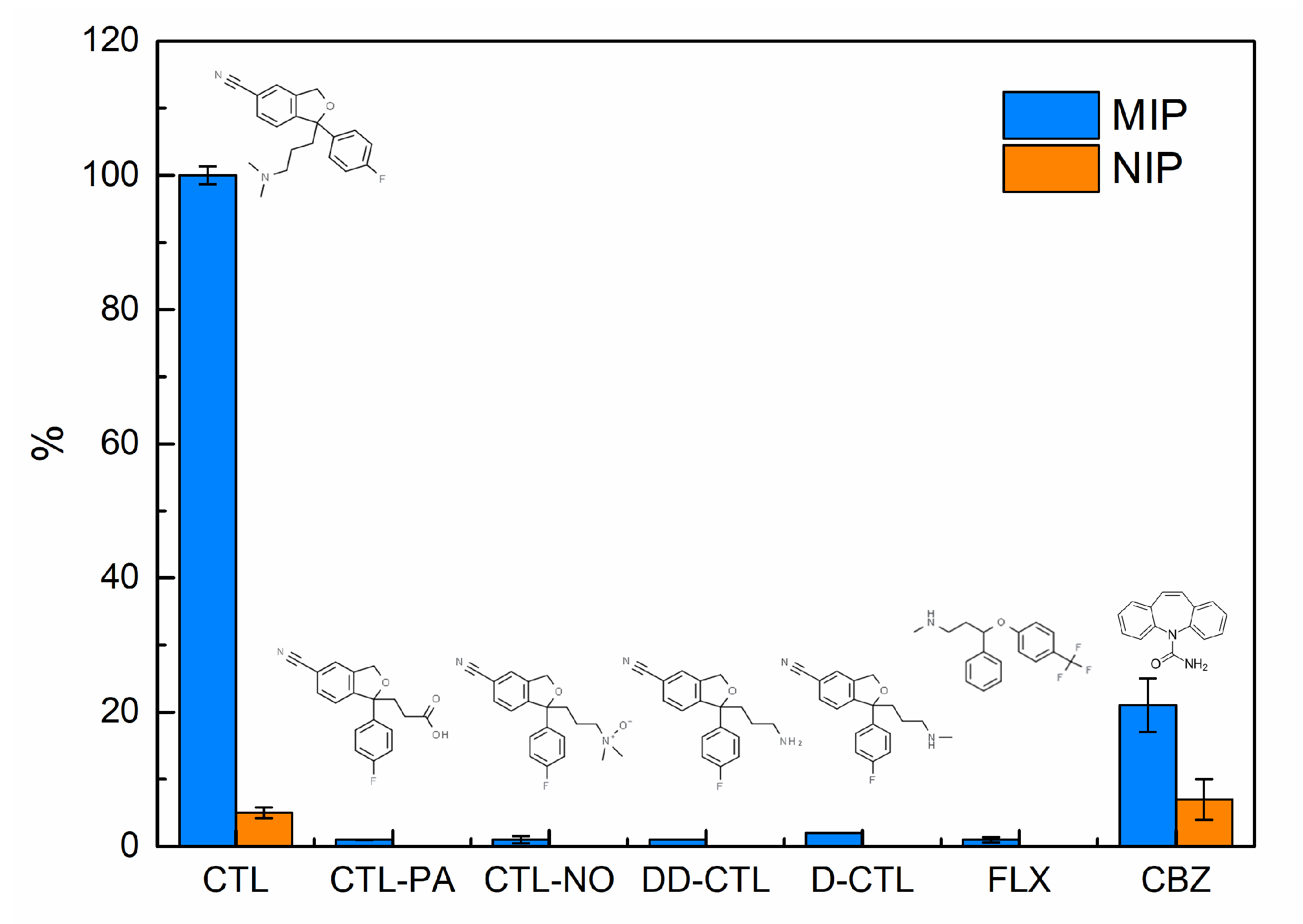 Molecules 27 03315 g008