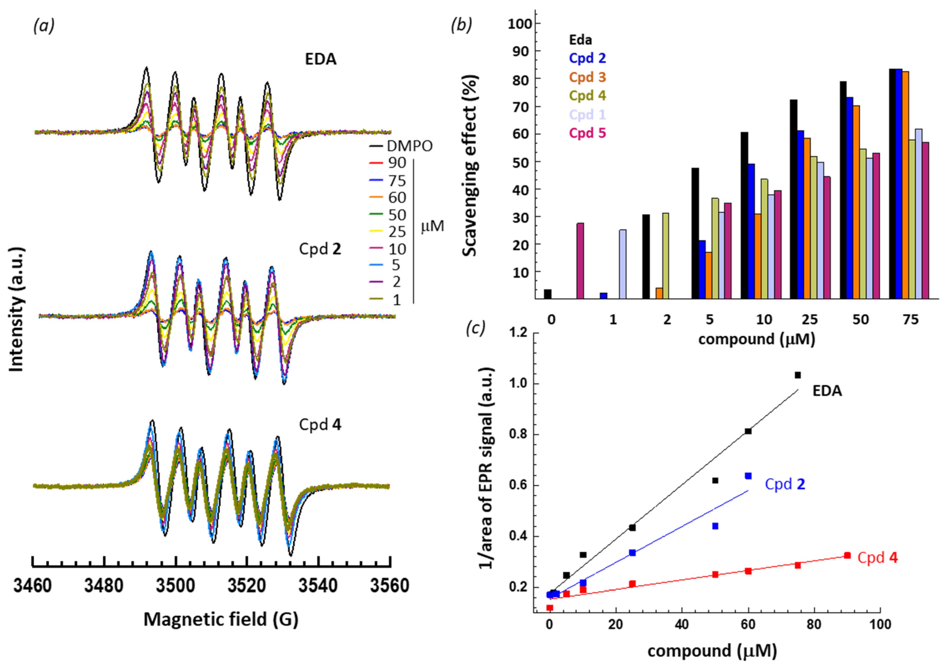 Molecules 27 03316 g003