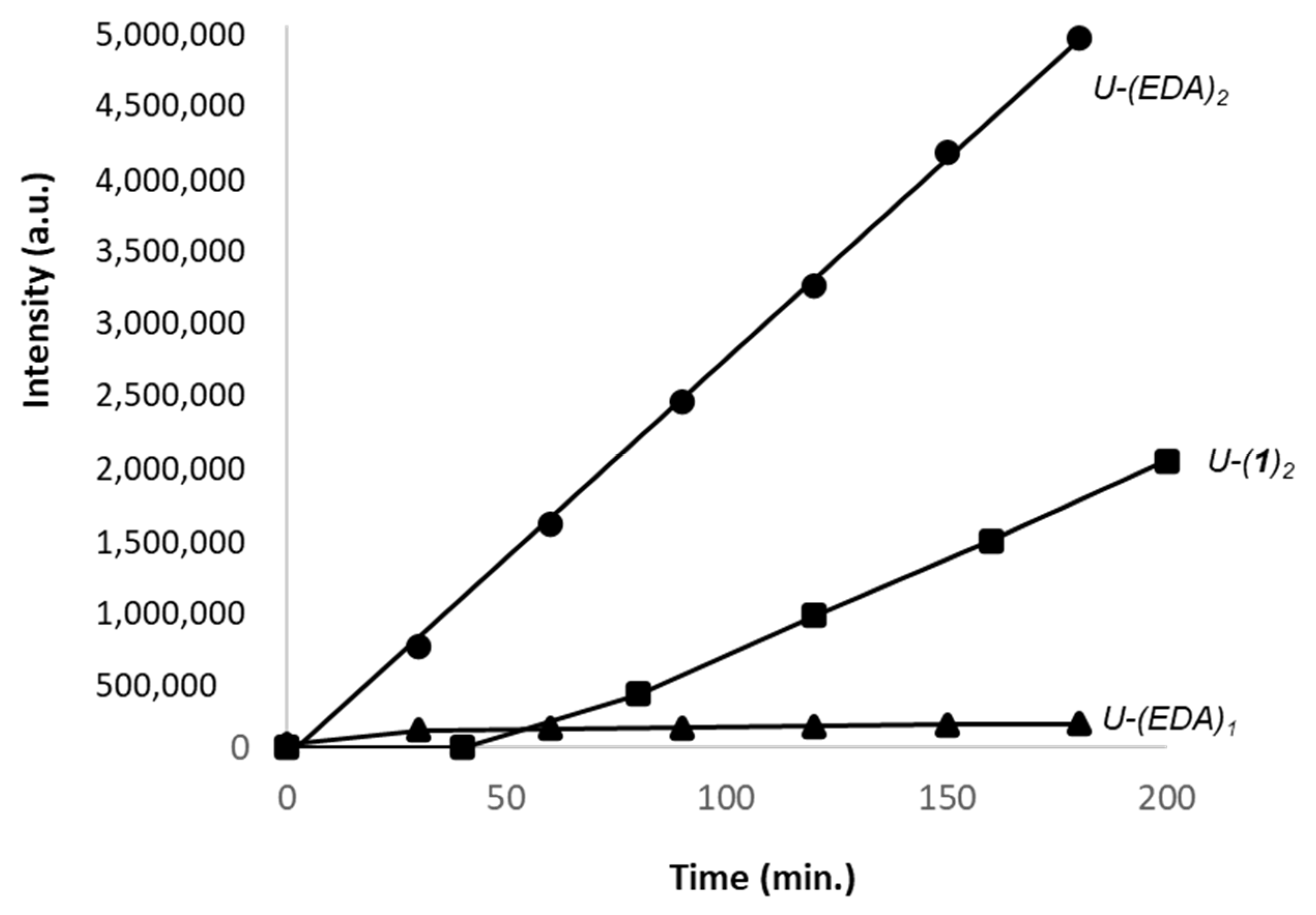Molecules 27 03316 g006
