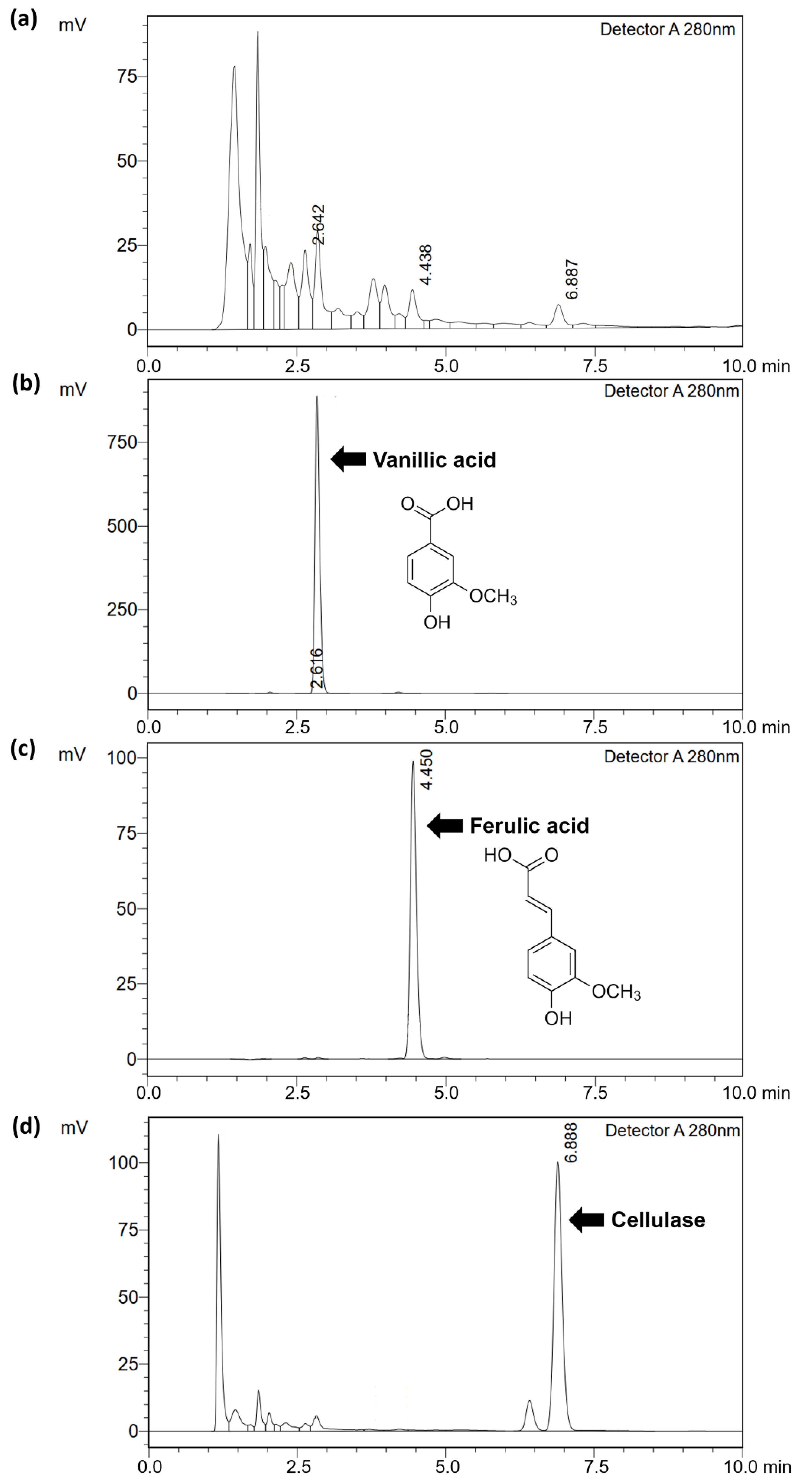 Molecules 27 03317 g002
