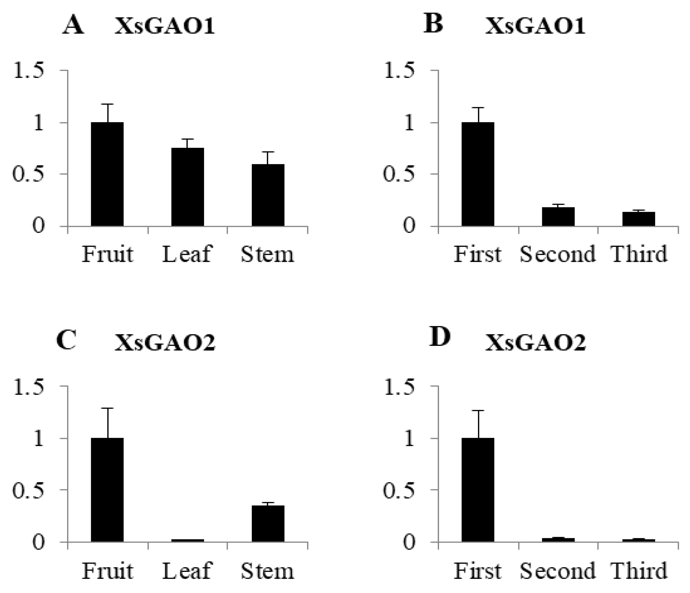 Molecules 27 03322 g004