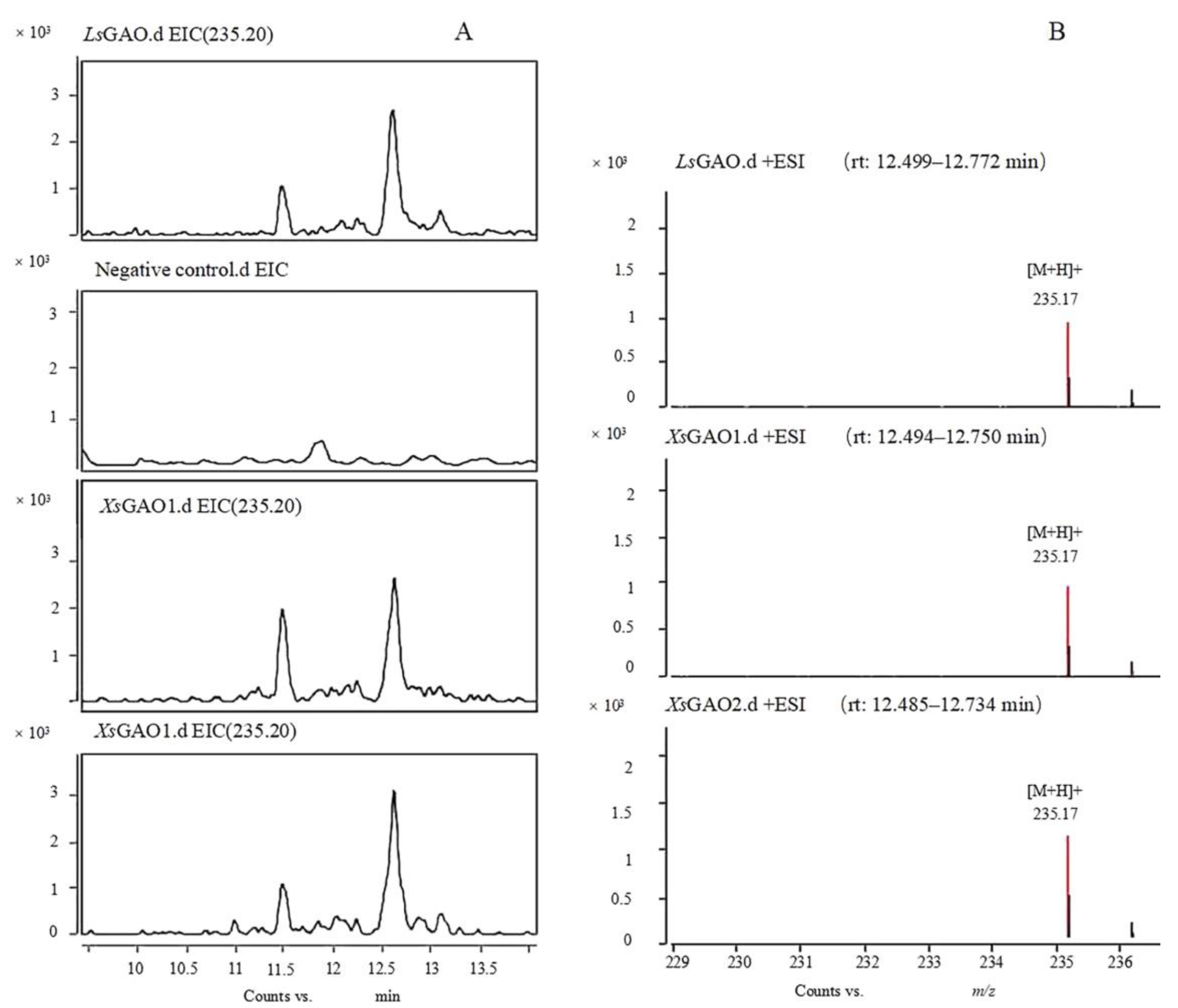 Molecules 27 03322 g007