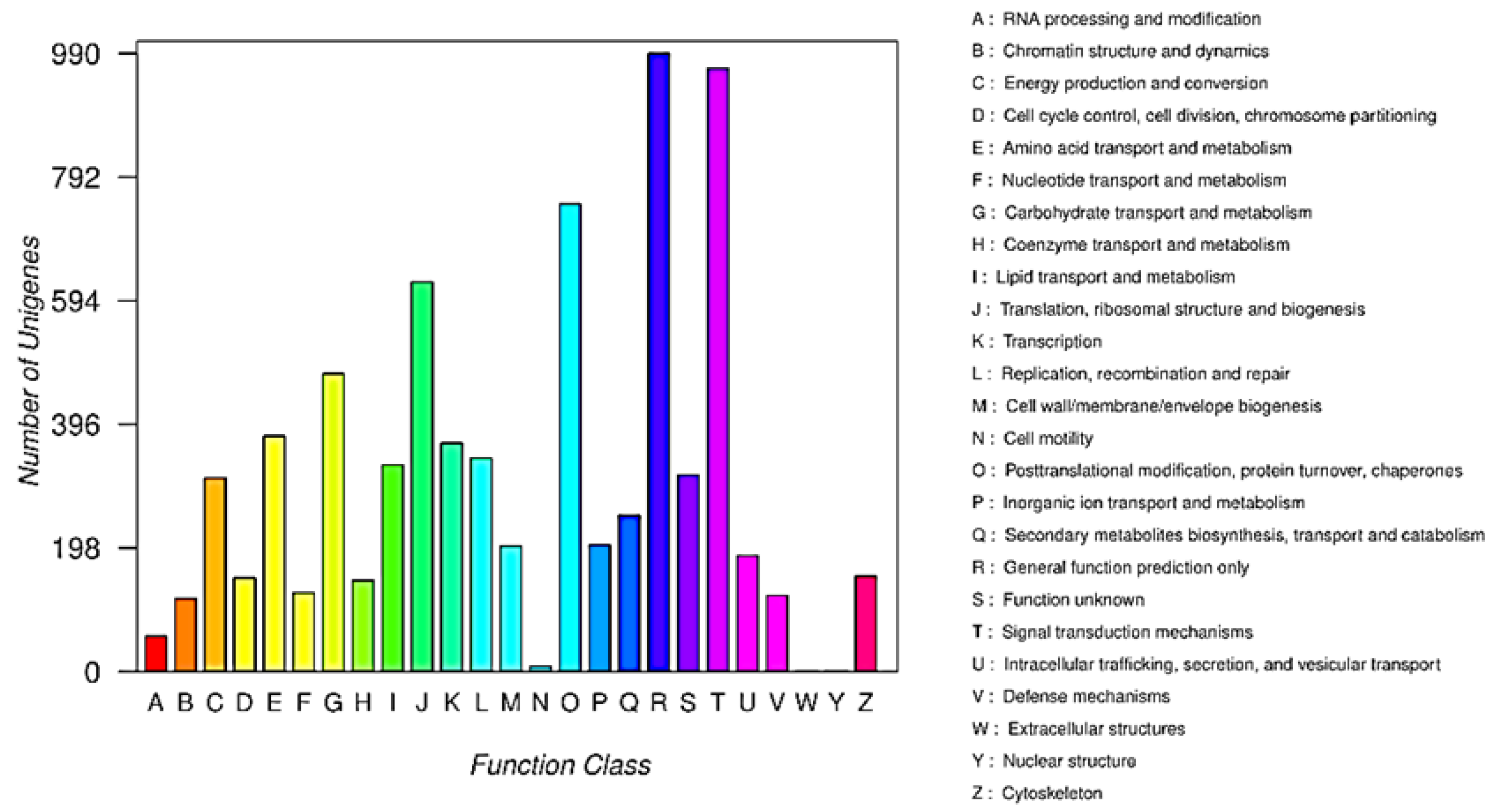 Molecules 27 03322 g0a1