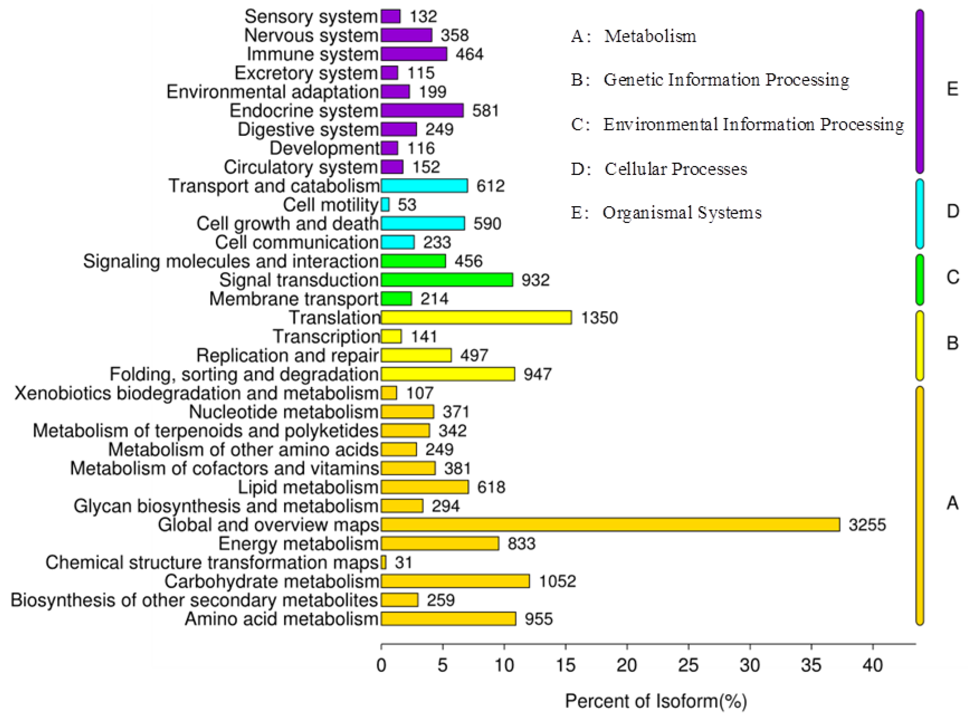 Molecules 27 03322 g0a2