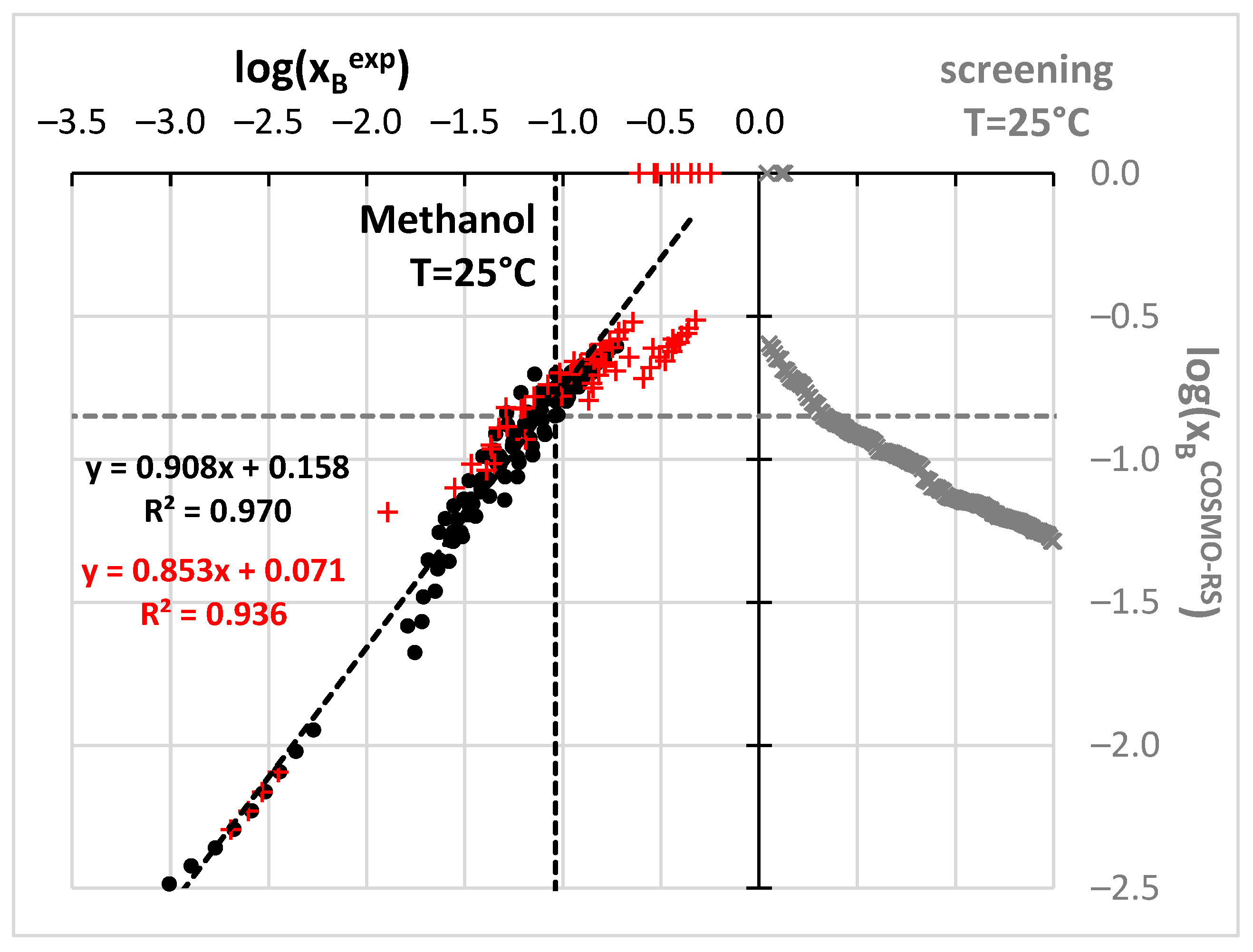 Molecules 27 03323 g002