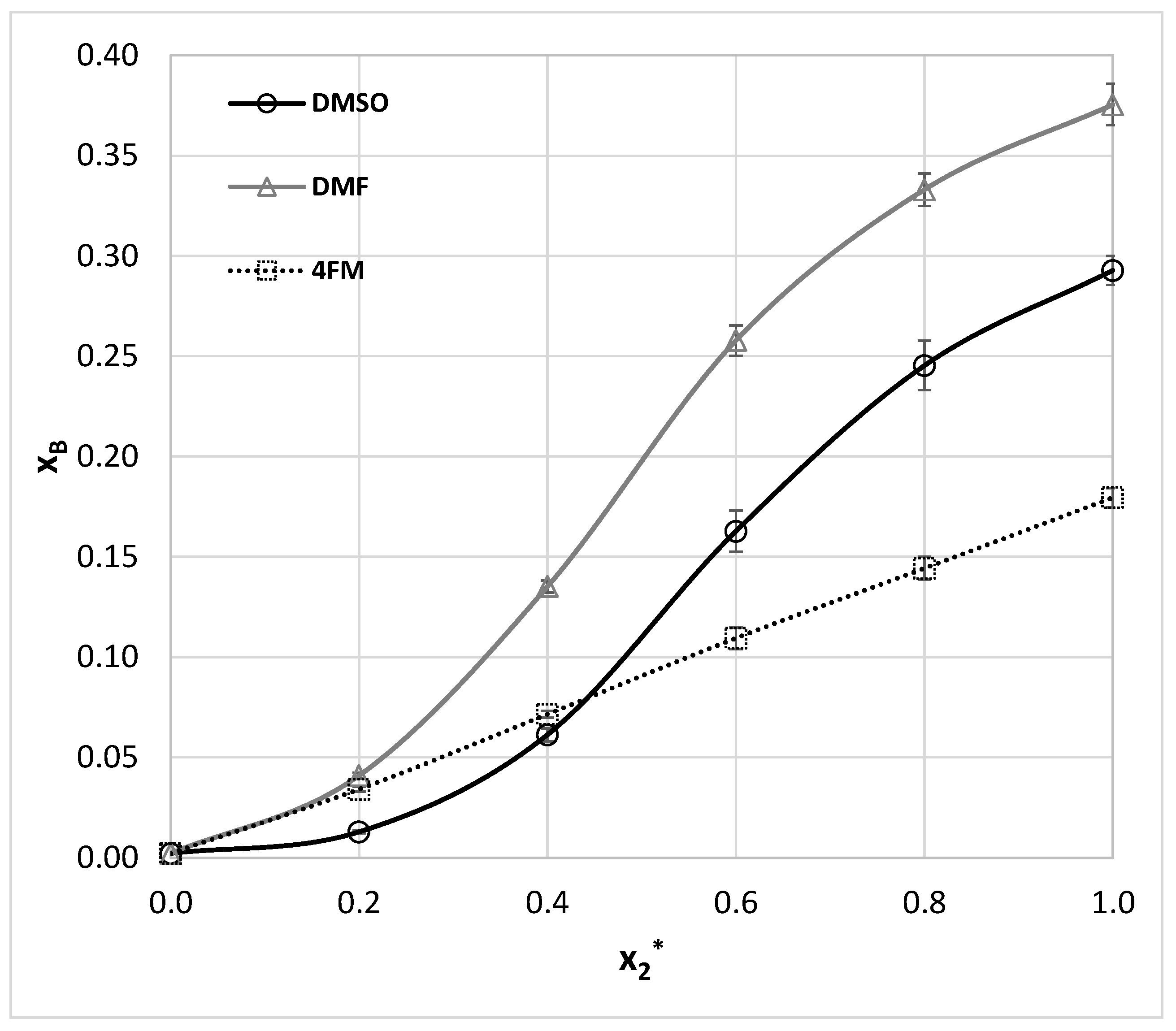 Molecules 27 03323 g003