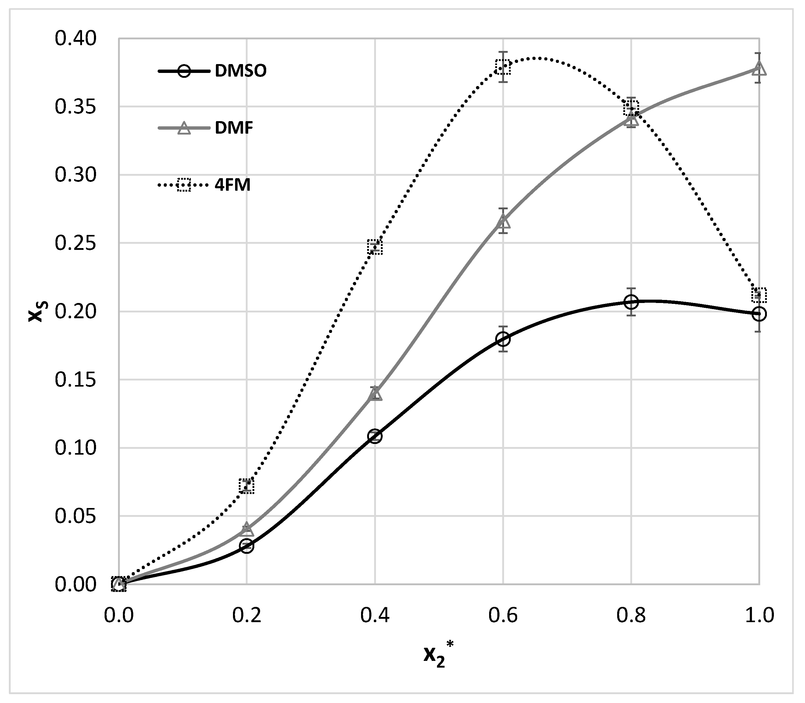 Molecules 27 03323 g004