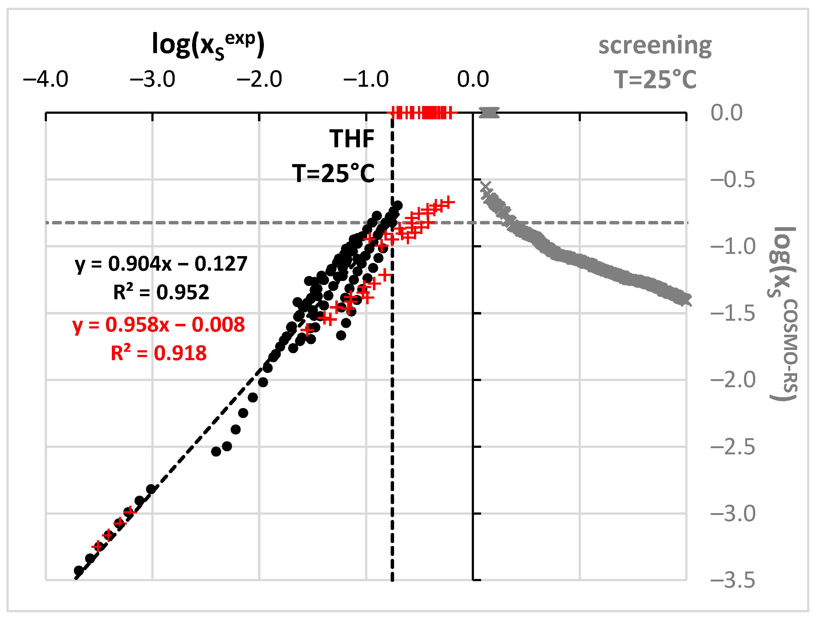 Molecules 27 03323 g005