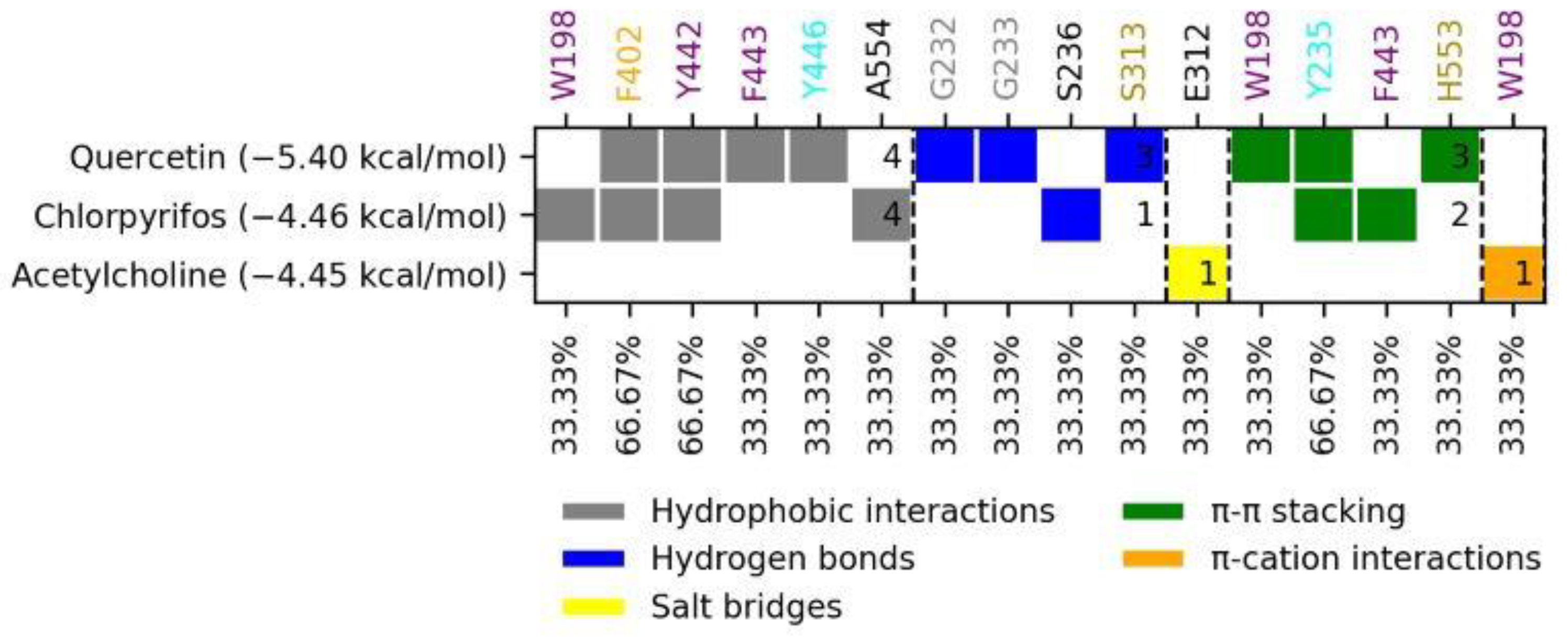 Molecules 27 03325 g005