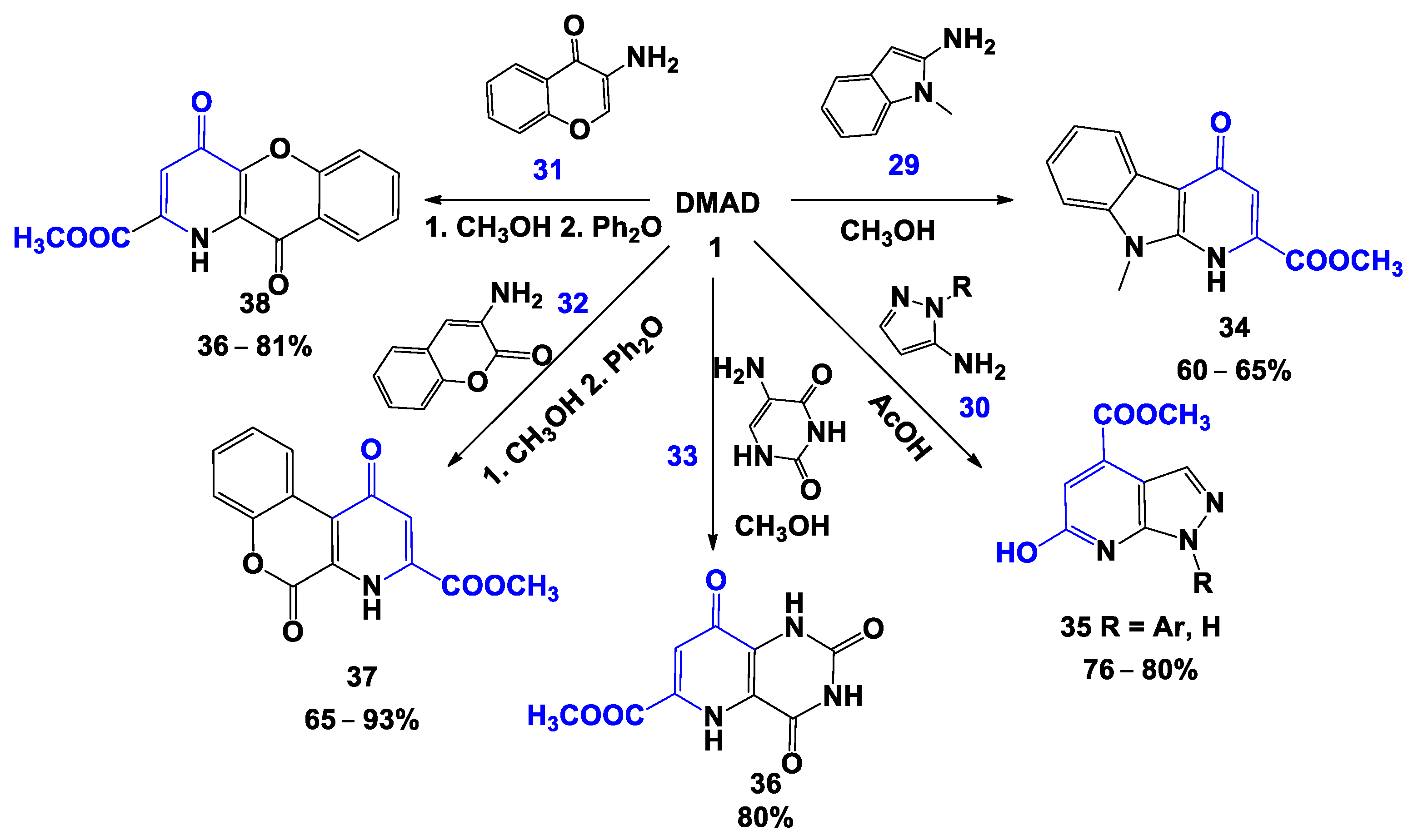 Molecules 27 03326 sch005