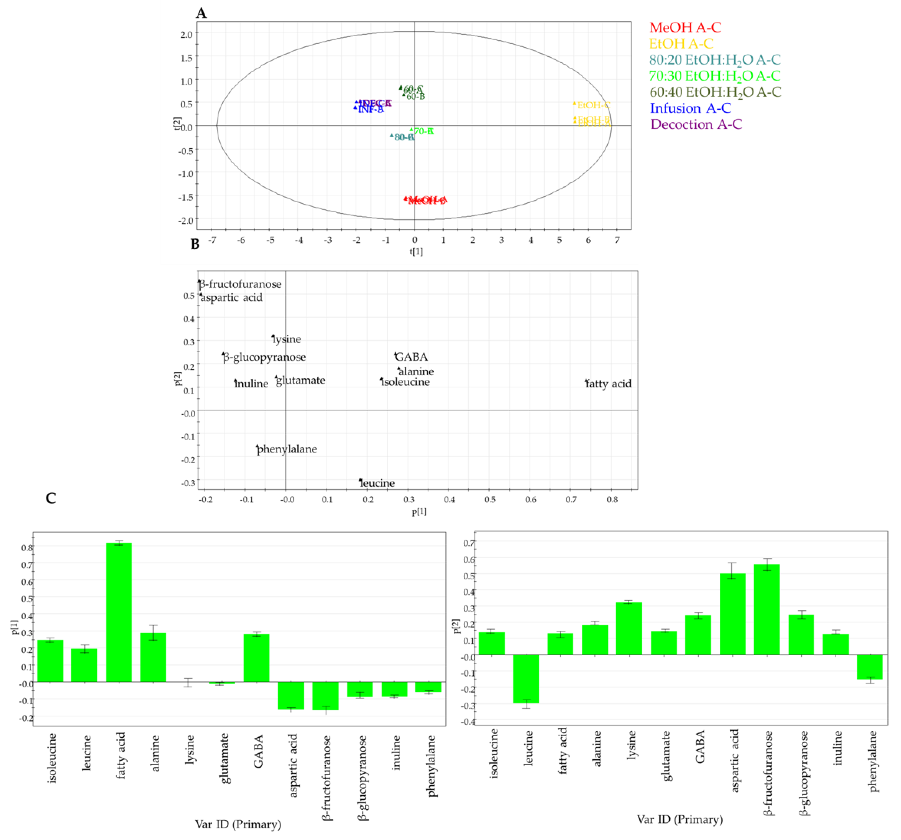 Molecules 27 03328 g004 550
