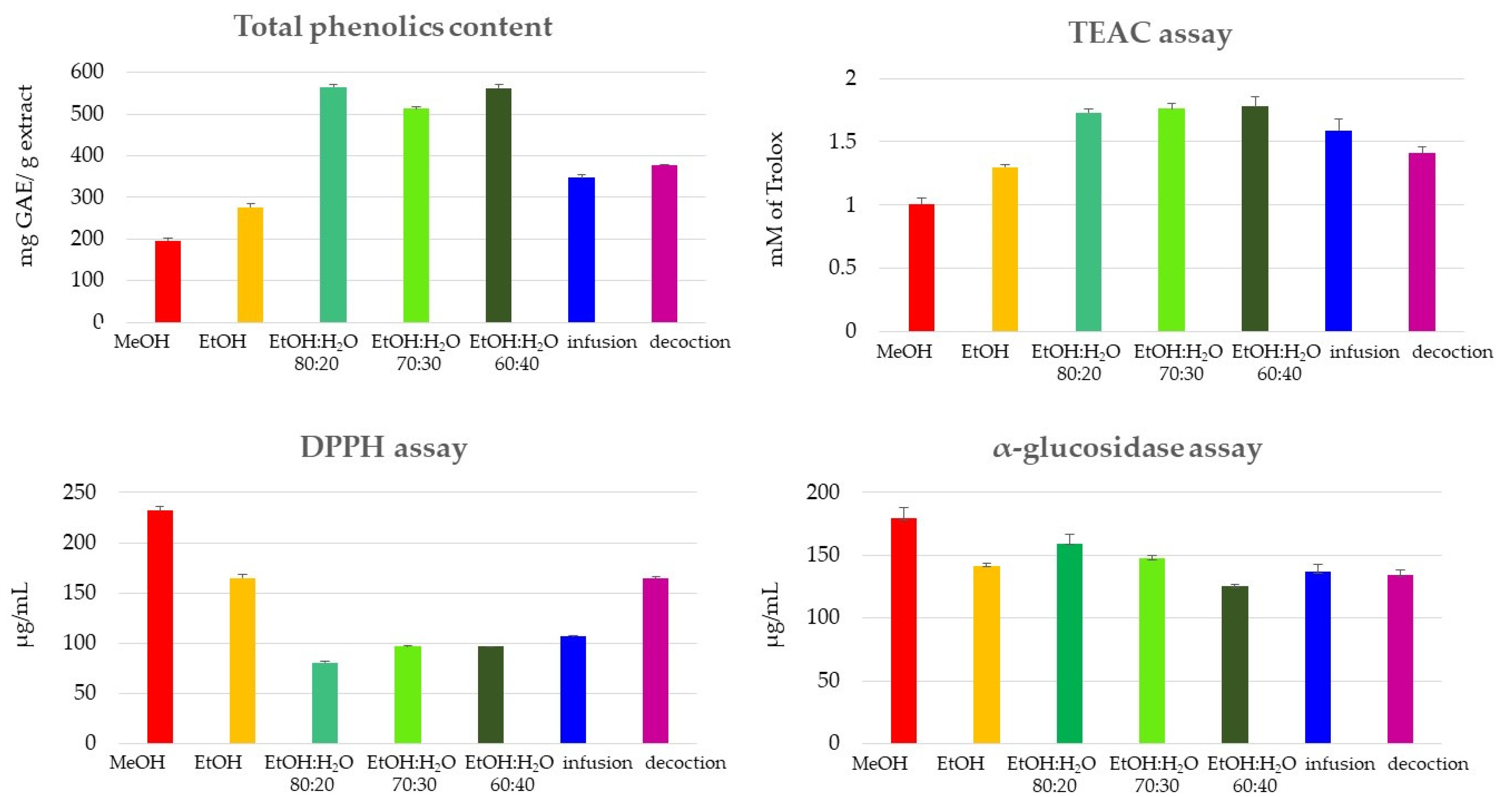 Molecules 27 03328 g005 550