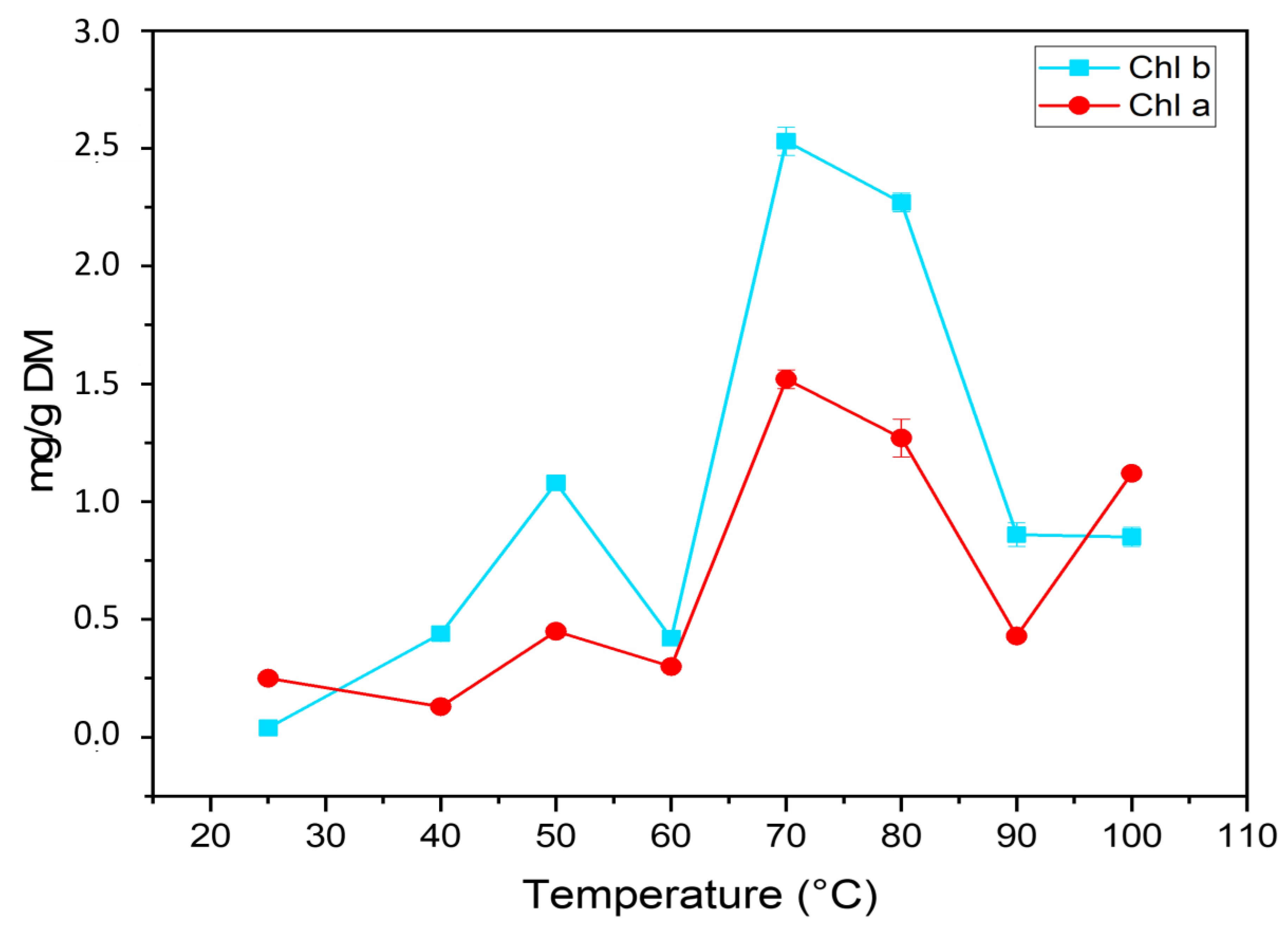 Molecules 27 03329 g002