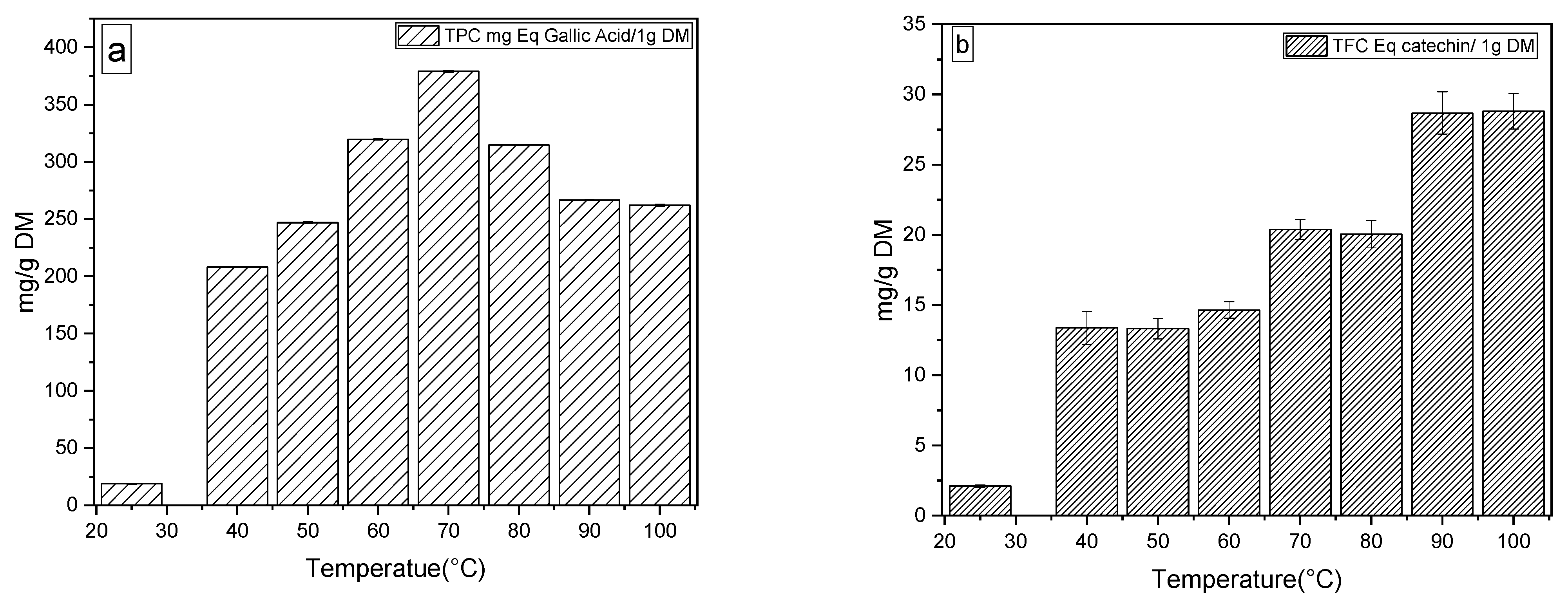 Molecules 27 03329 g003